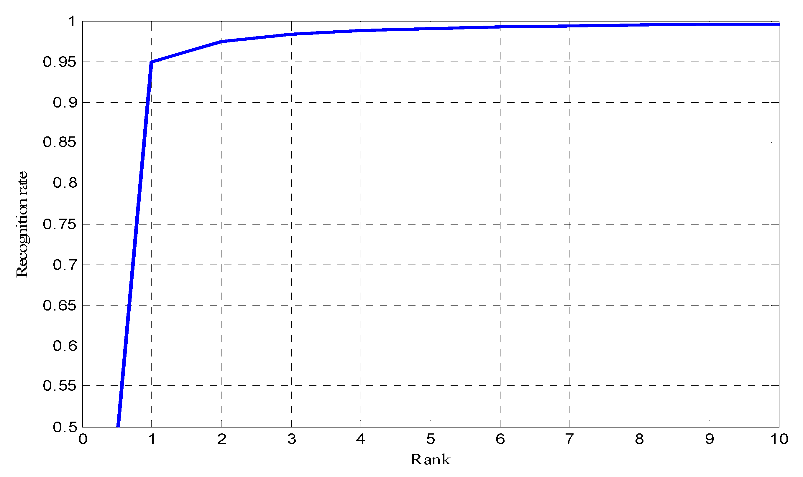 Electronics 09 00085 g010