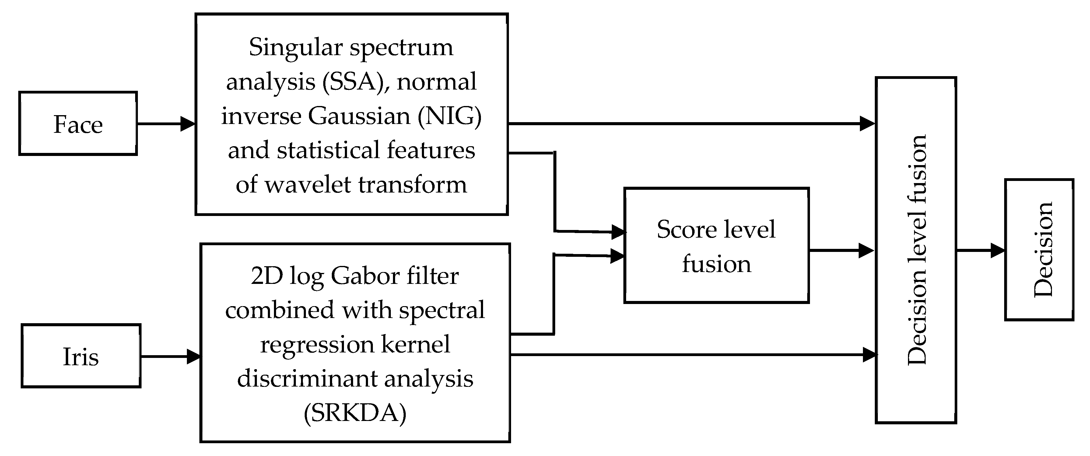 Electronics 09 00085 g011