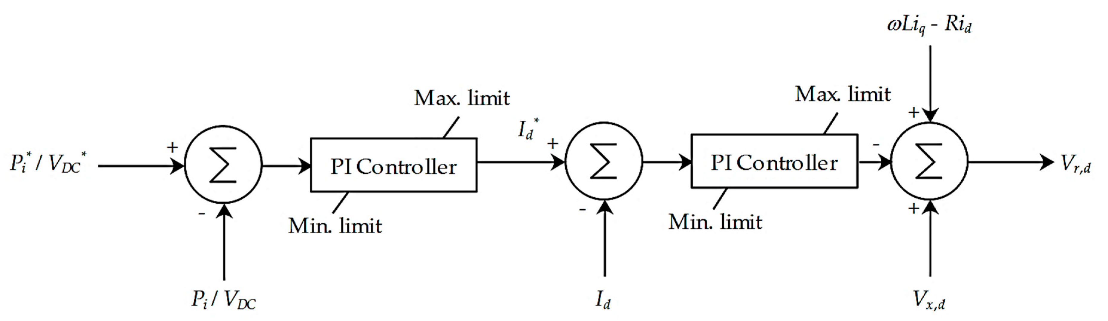 Electronics 09 00087 g003 Electronics 09 00087 g003