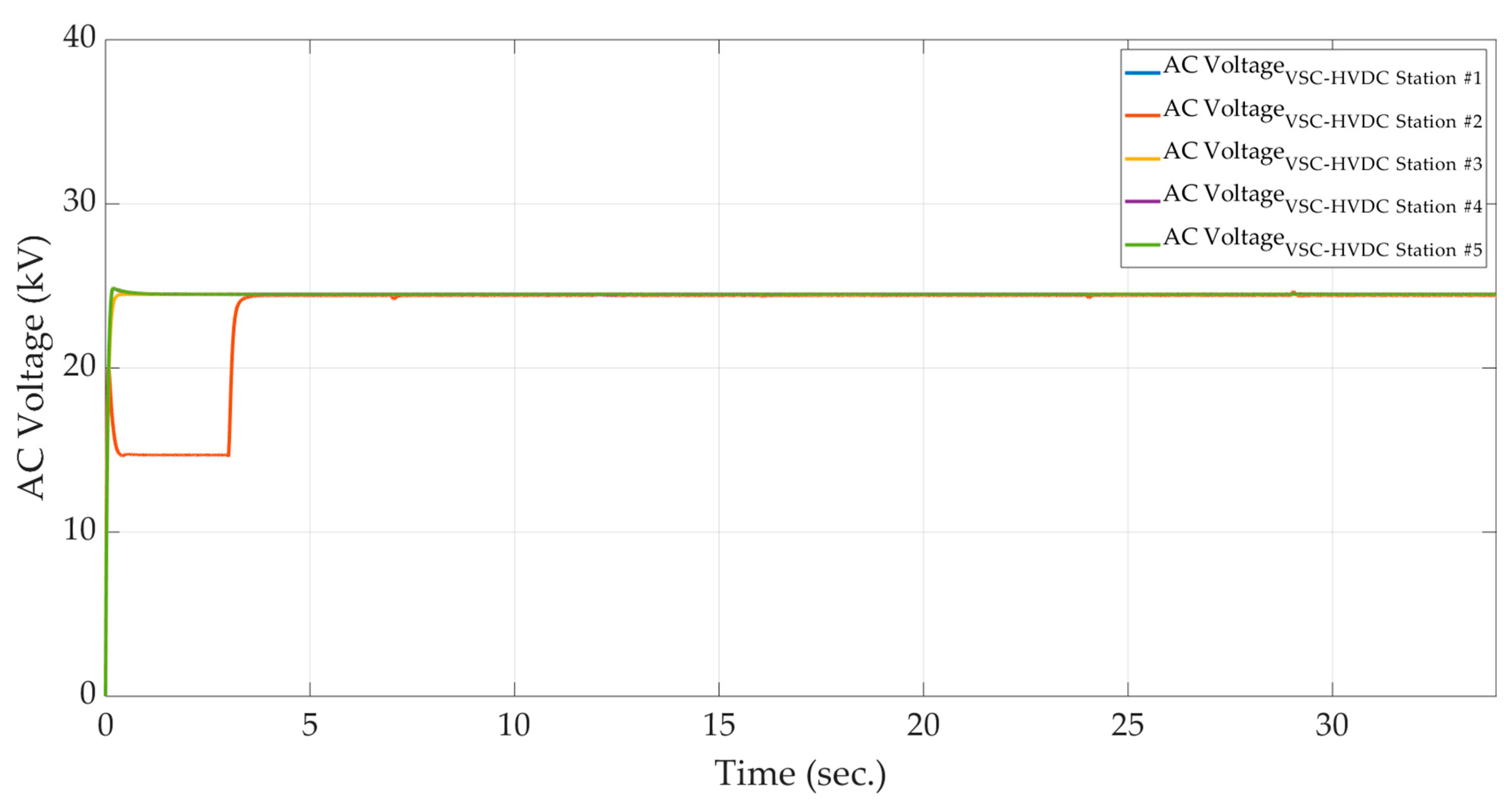 Electronics 09 00087 g014 Electronics 09 00087 g014