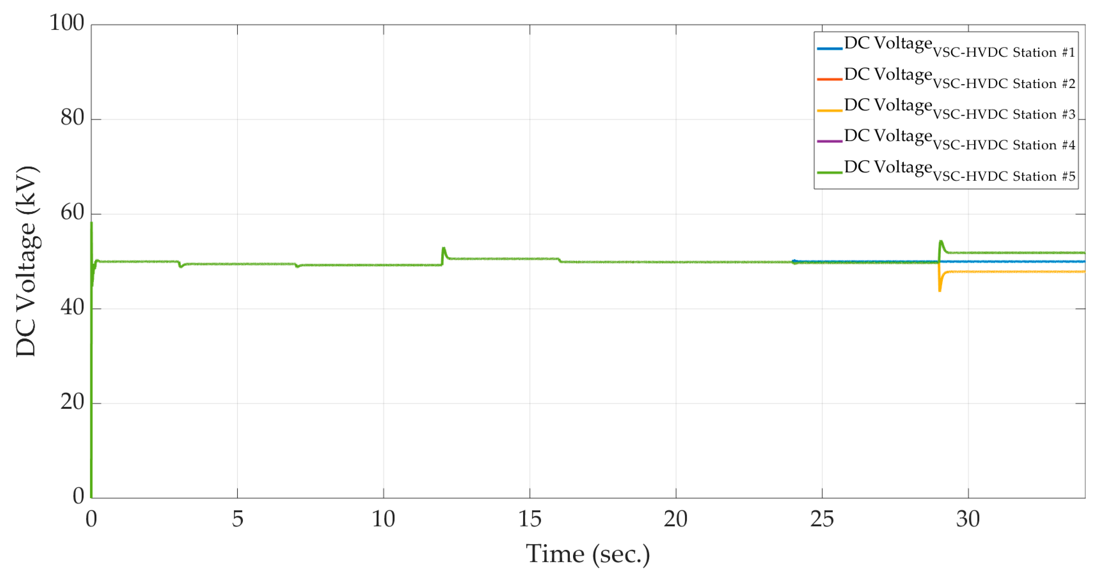 Electronics 09 00087 g017 Electronics 09 00087 g017