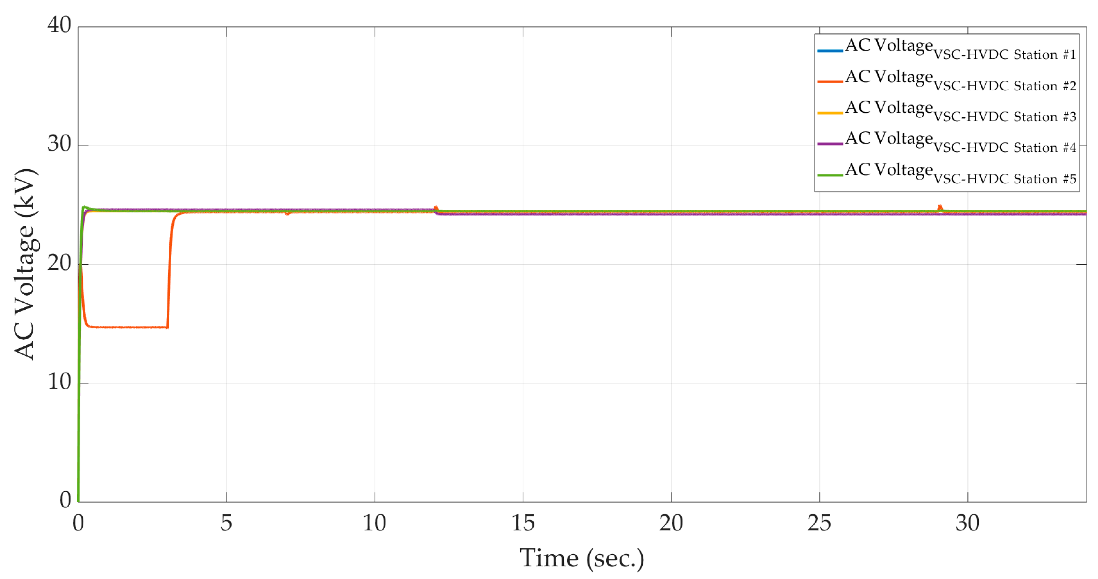 Electronics 09 00087 g018 Electronics 09 00087 g018