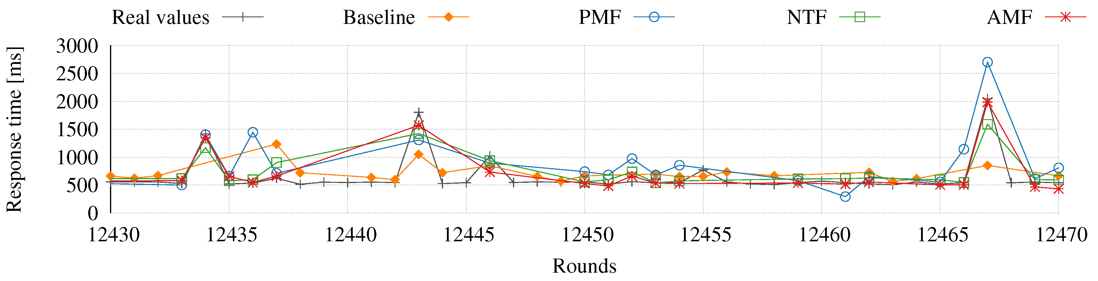 Electronics 09 00088 g003