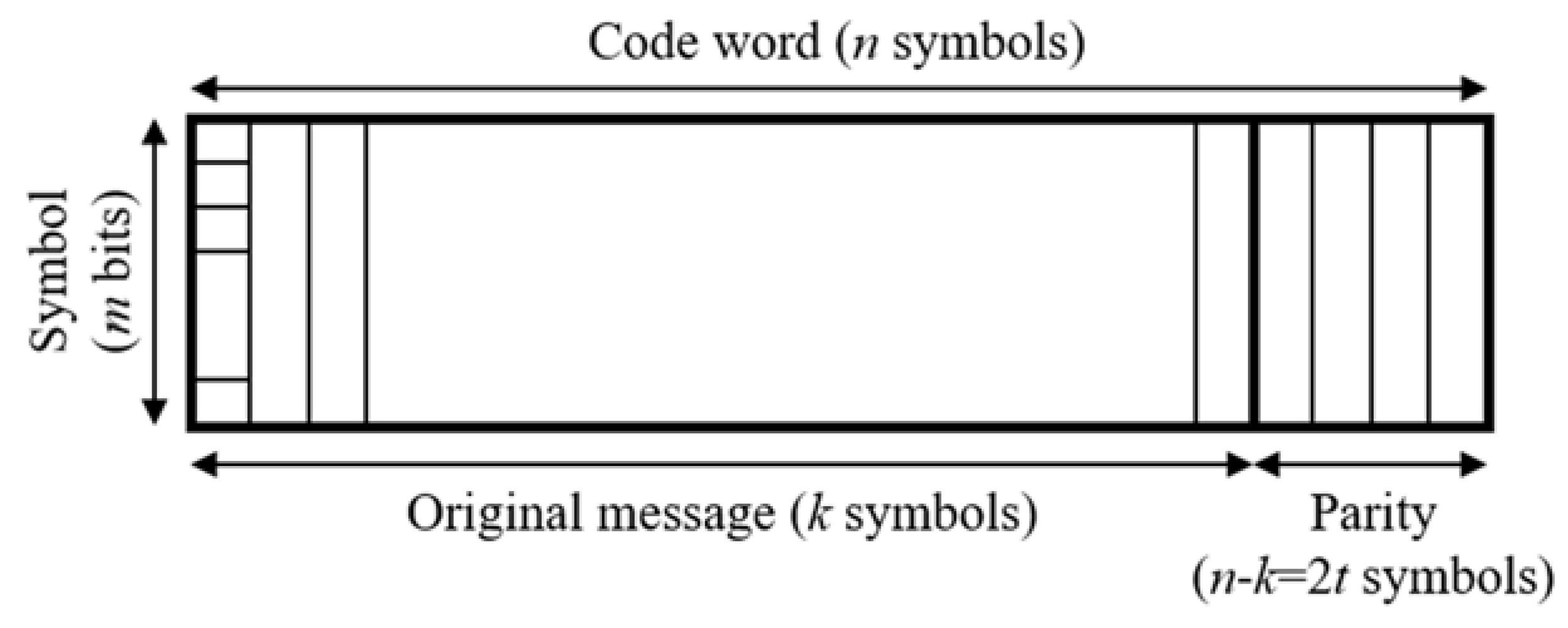 Electronics 09 00089 g001