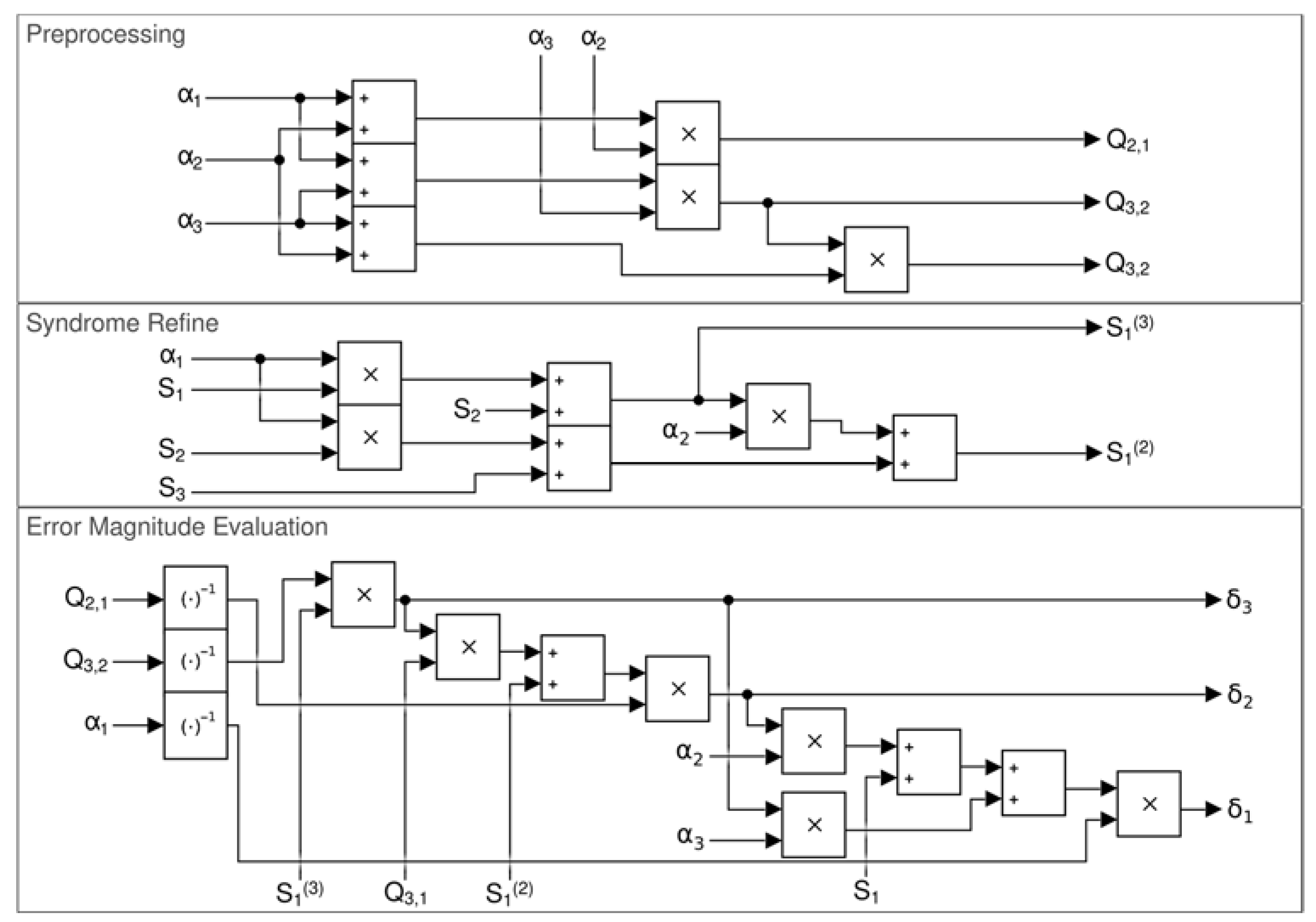 Electronics 09 00089 g005
