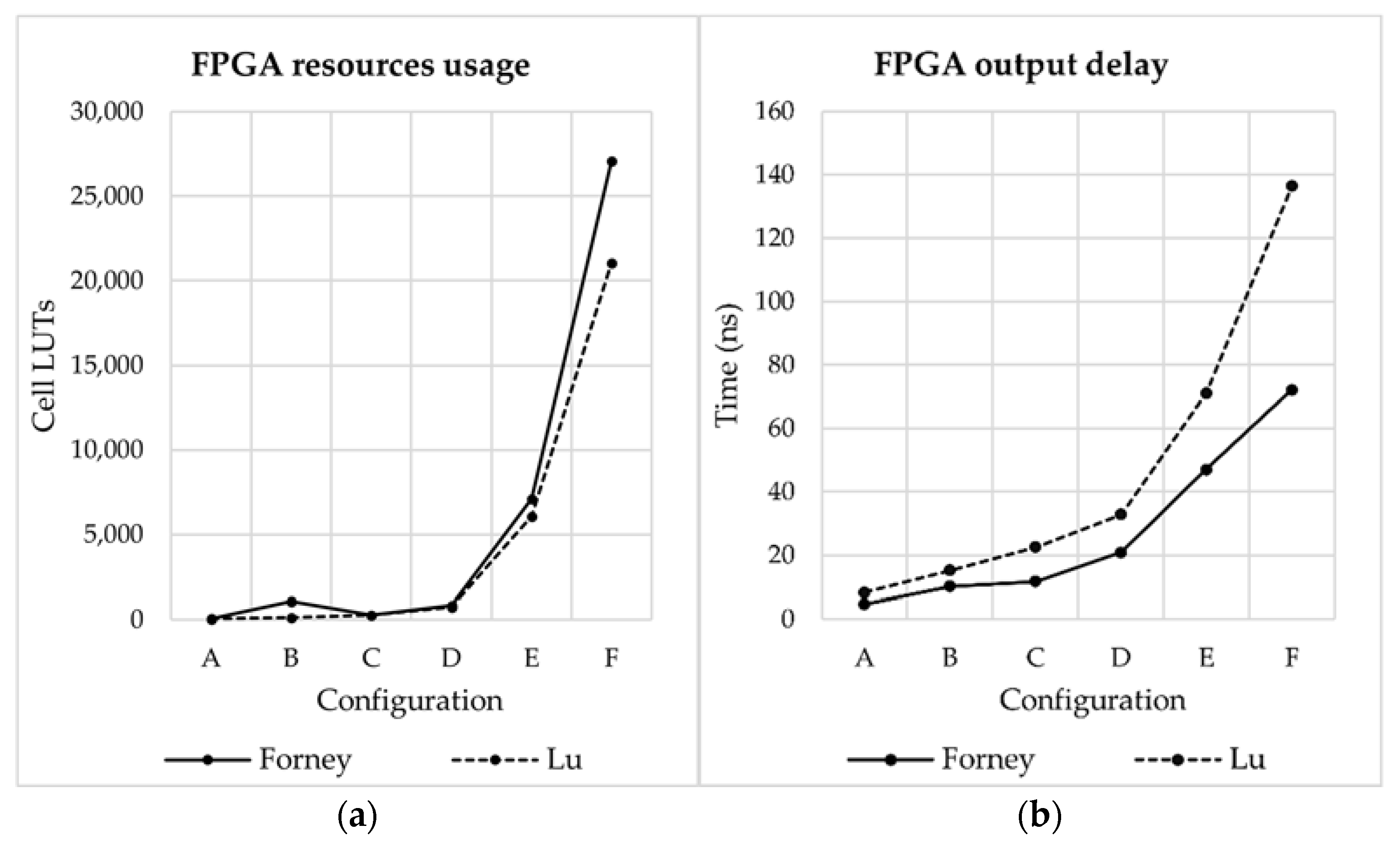 Electronics 09 00089 g011