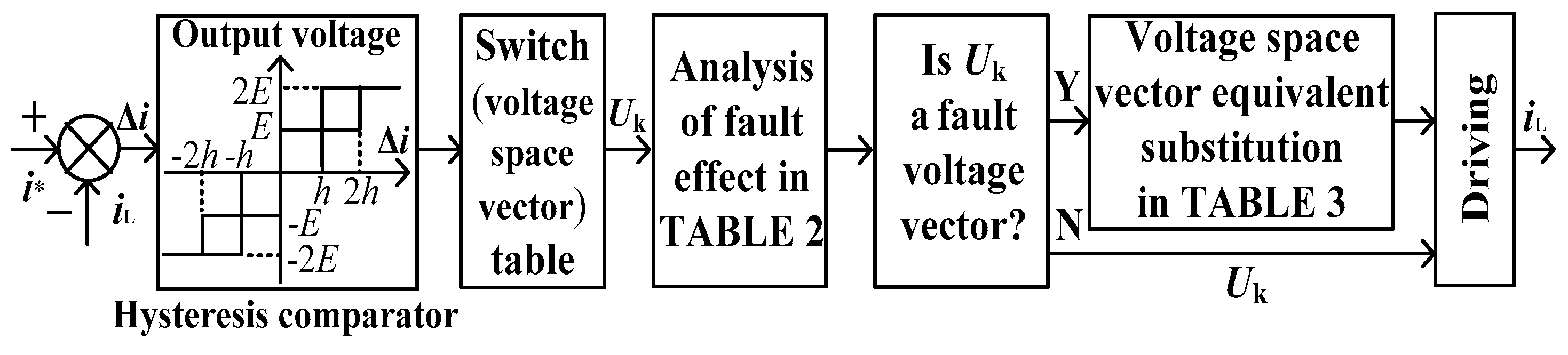 Electronics 09 00093 g002