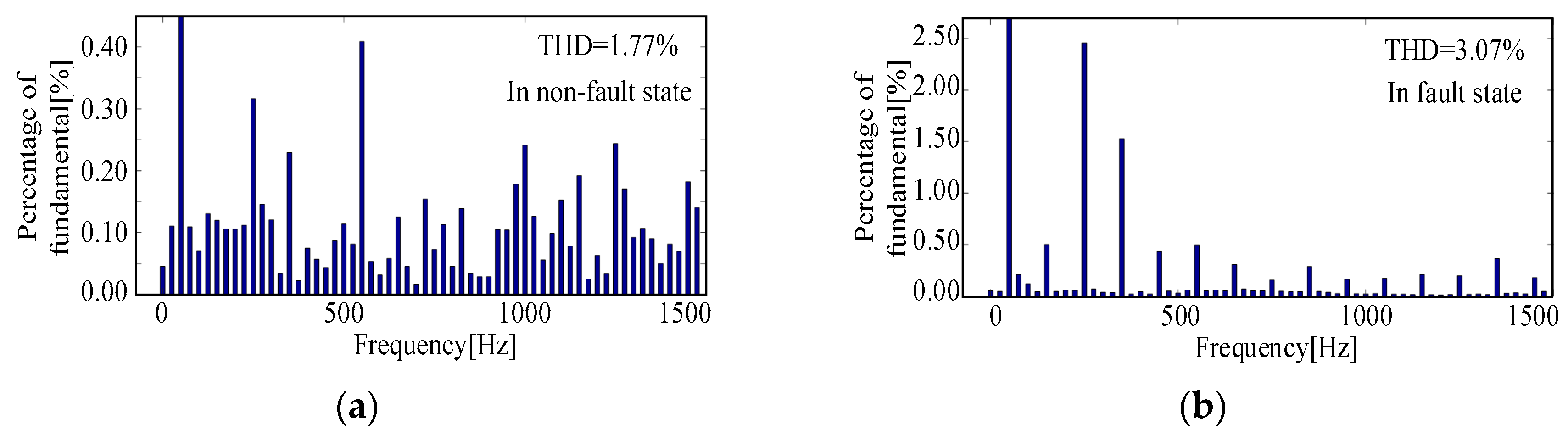 Electronics 09 00093 g011