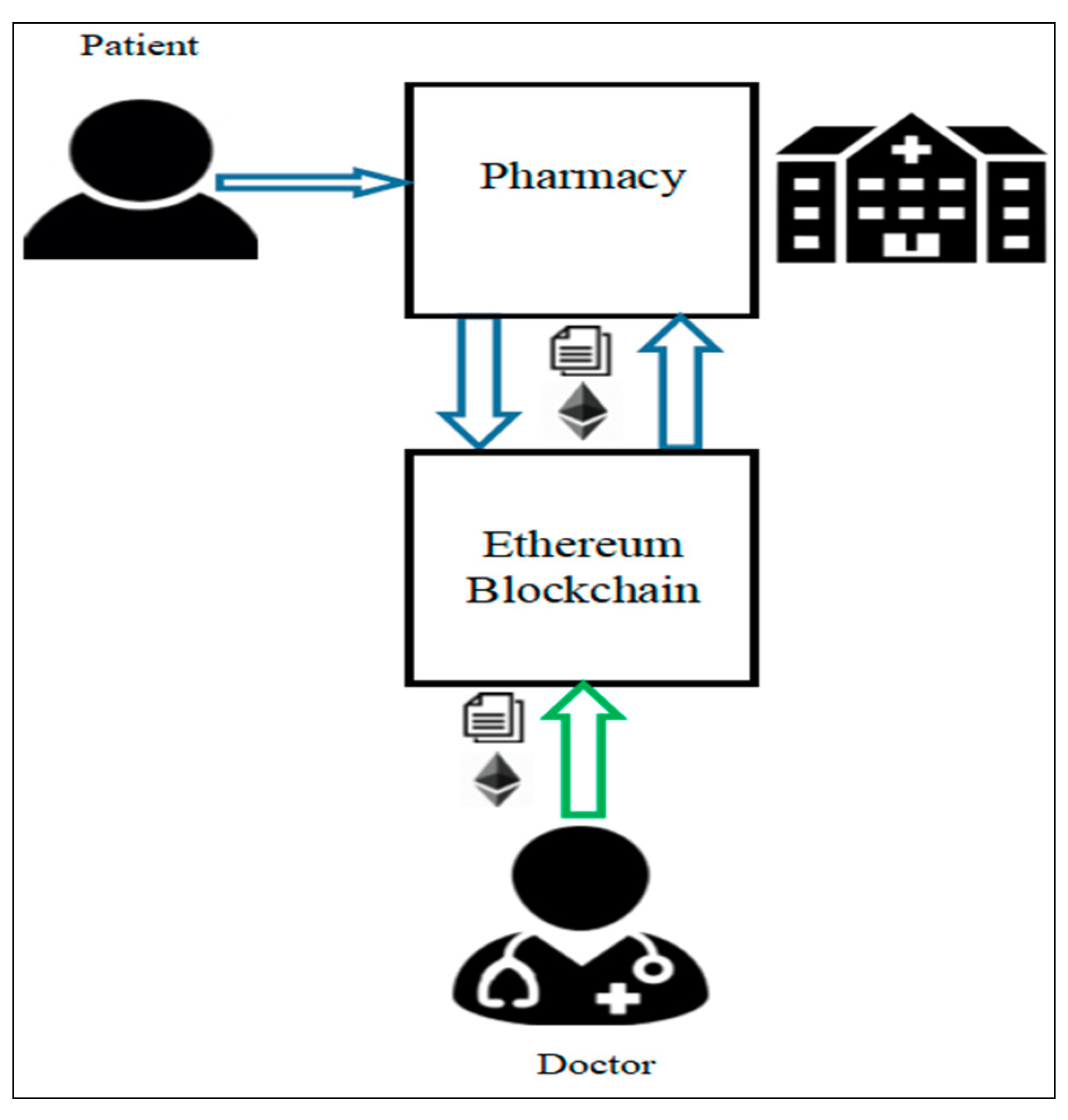 Electronics 09 00094 g003