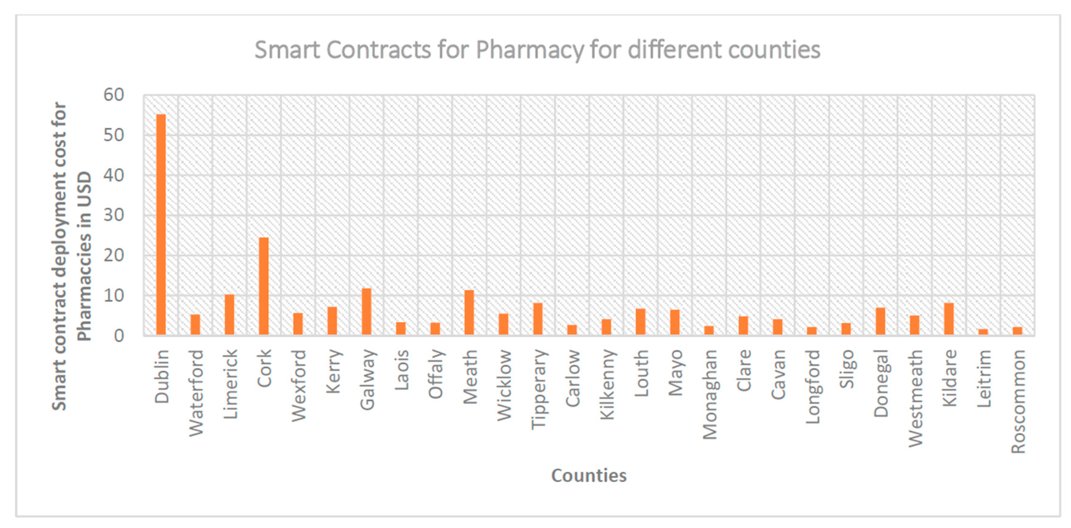 Electronics 09 00094 g013