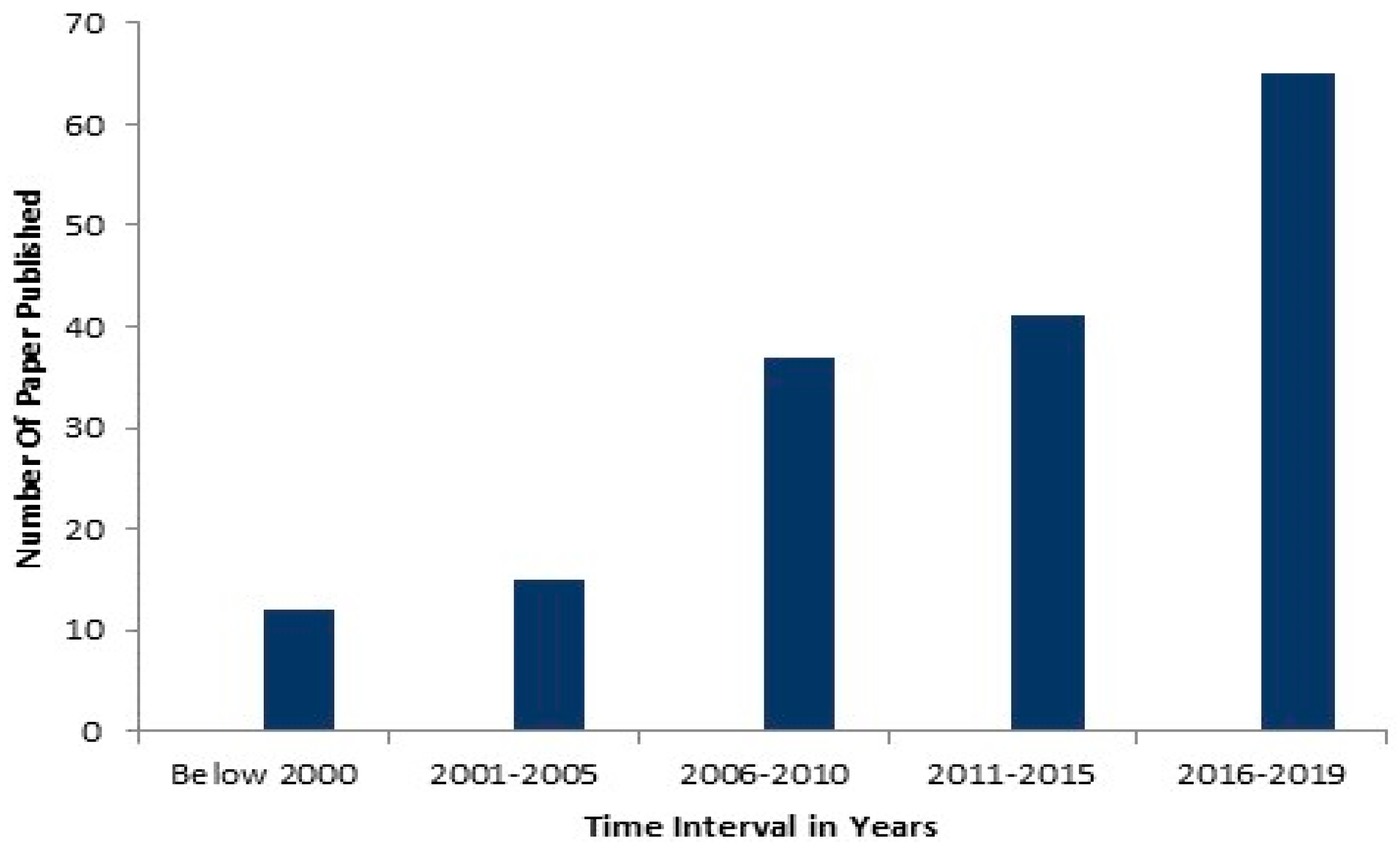 Electronics 09 00097 g001
