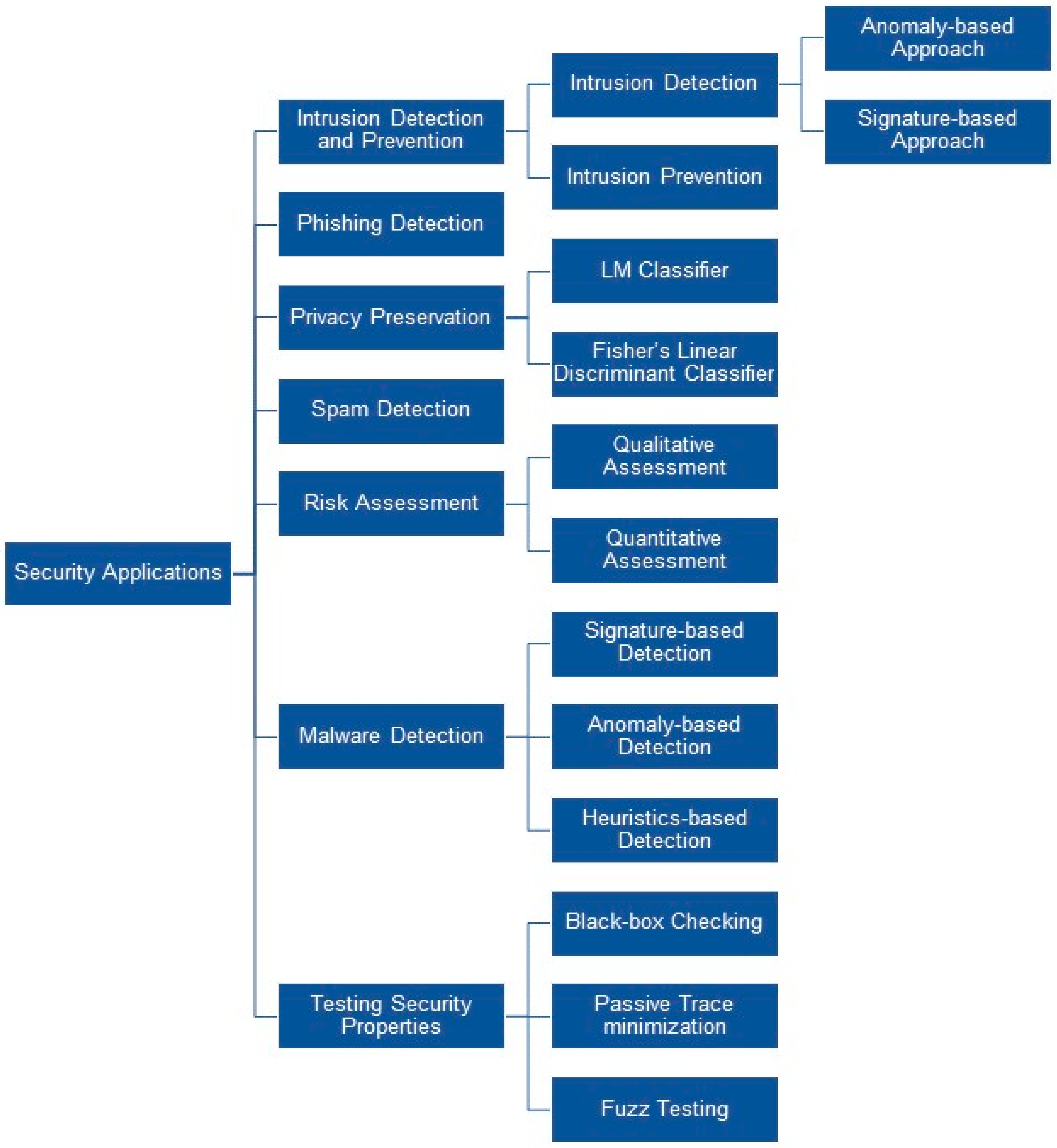 Electronics 09 00097 g002