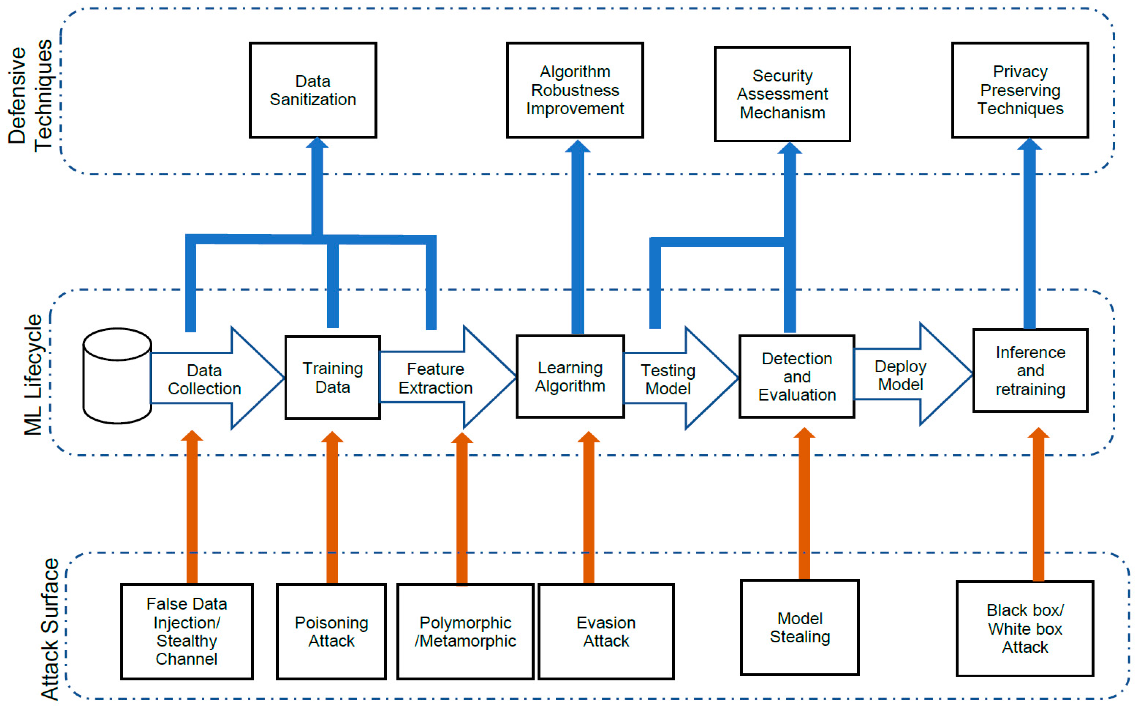 Electronics 09 00097 g003