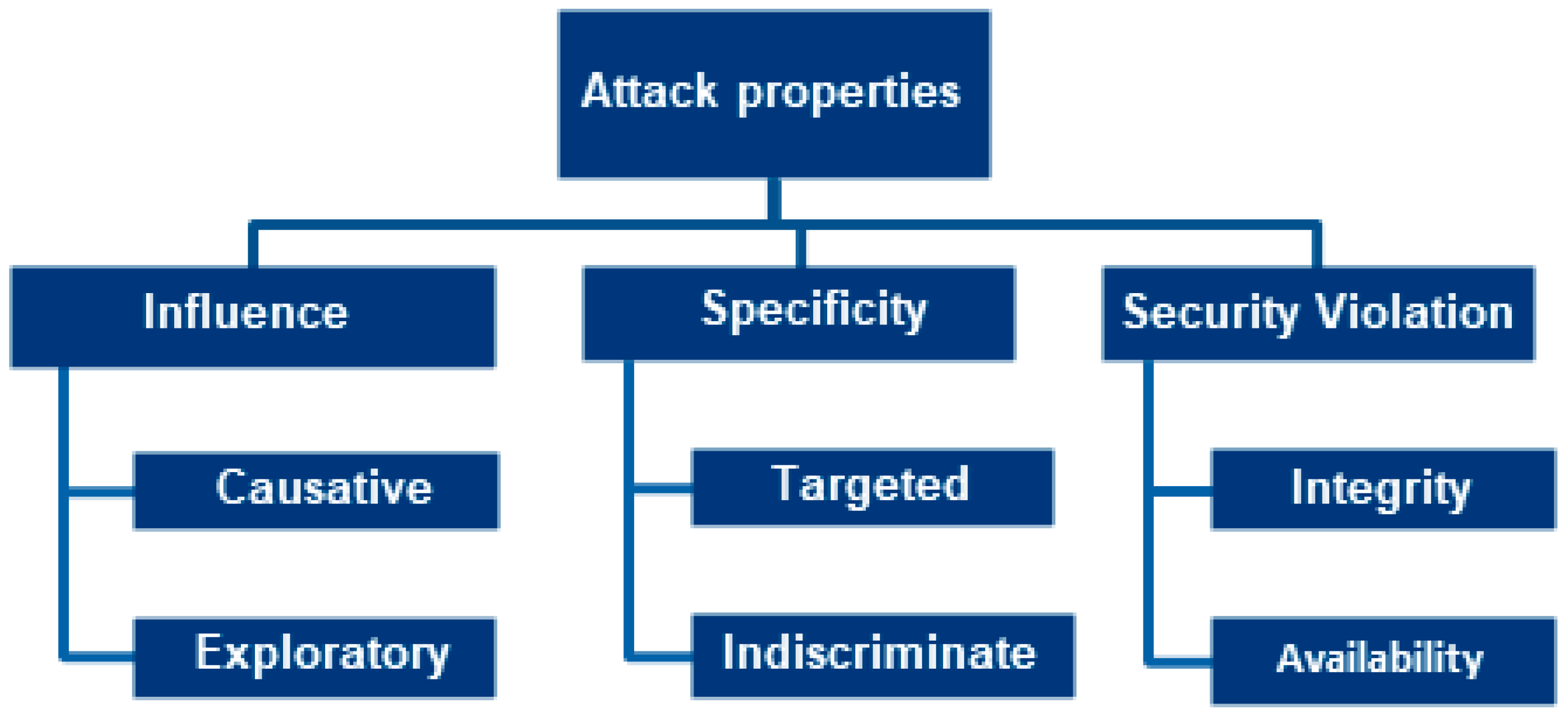 Electronics 09 00097 g004