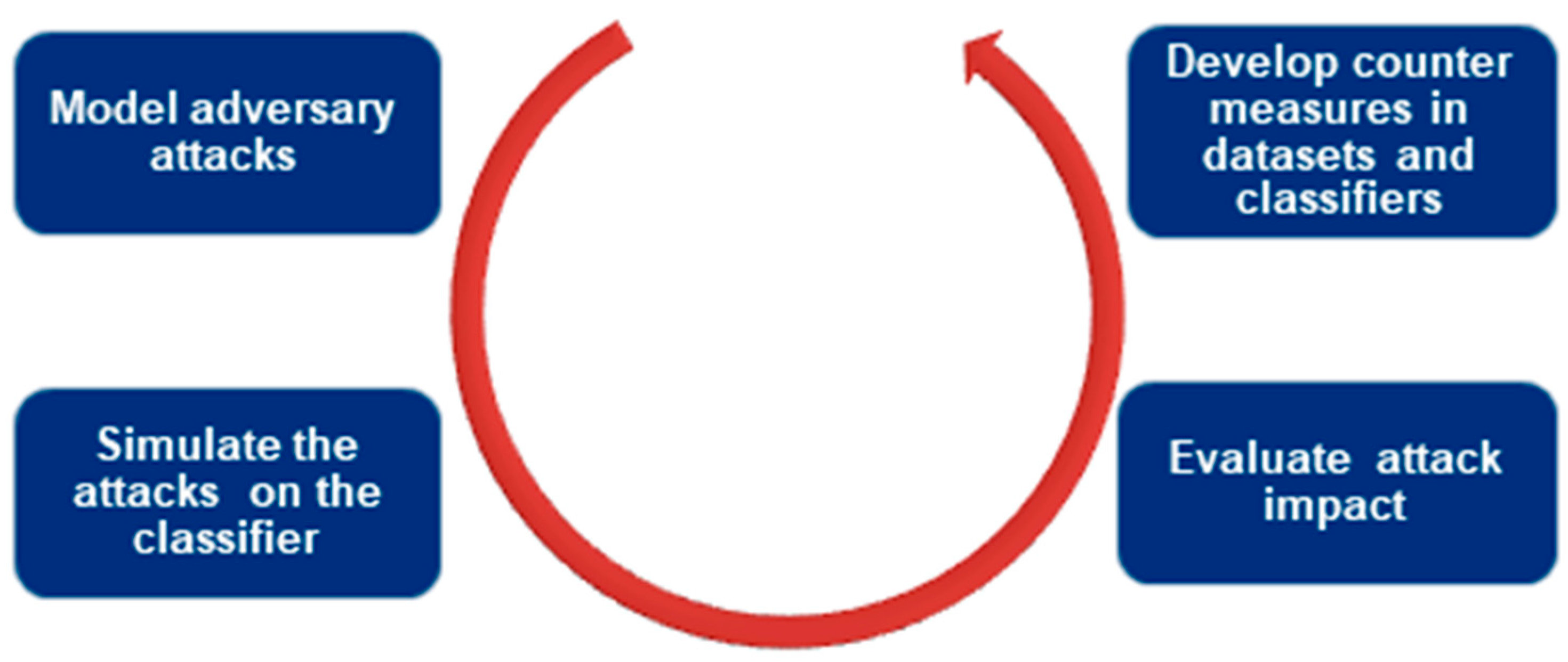 Electronics 09 00097 g005