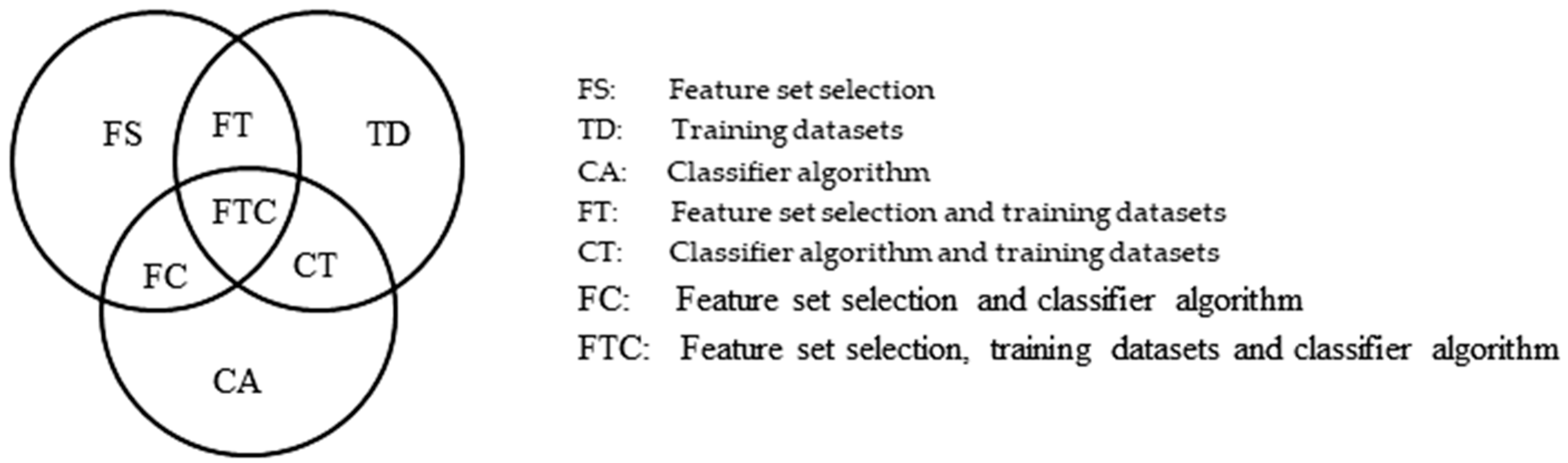 Electronics 09 00097 g006