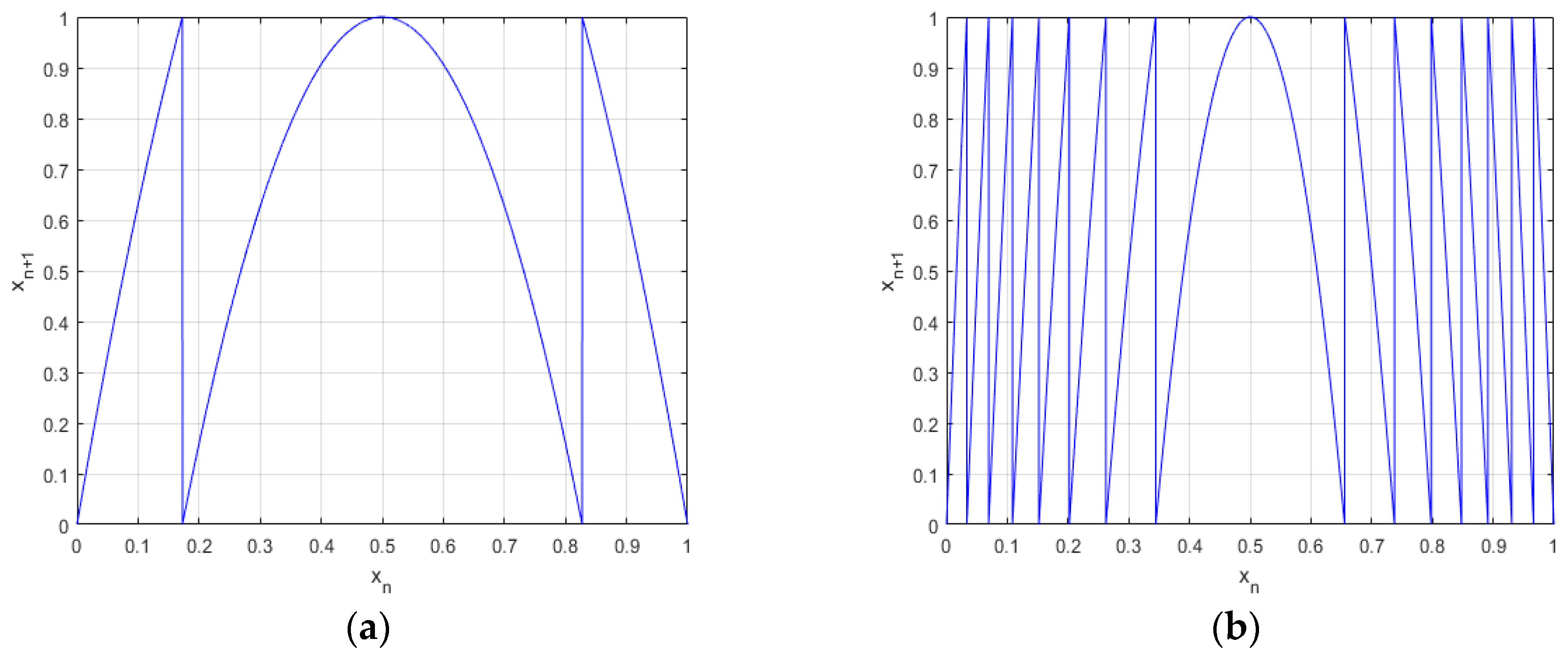 Electronics 09 00104 g004