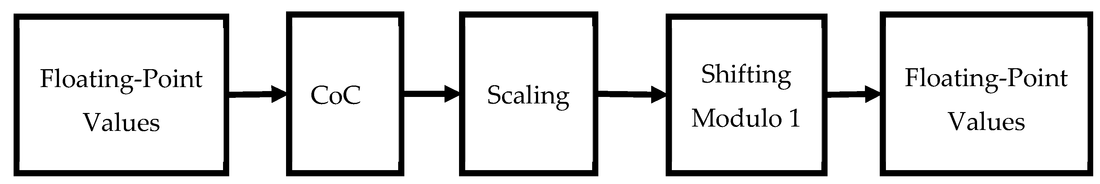 Electronics 09 00104 g011