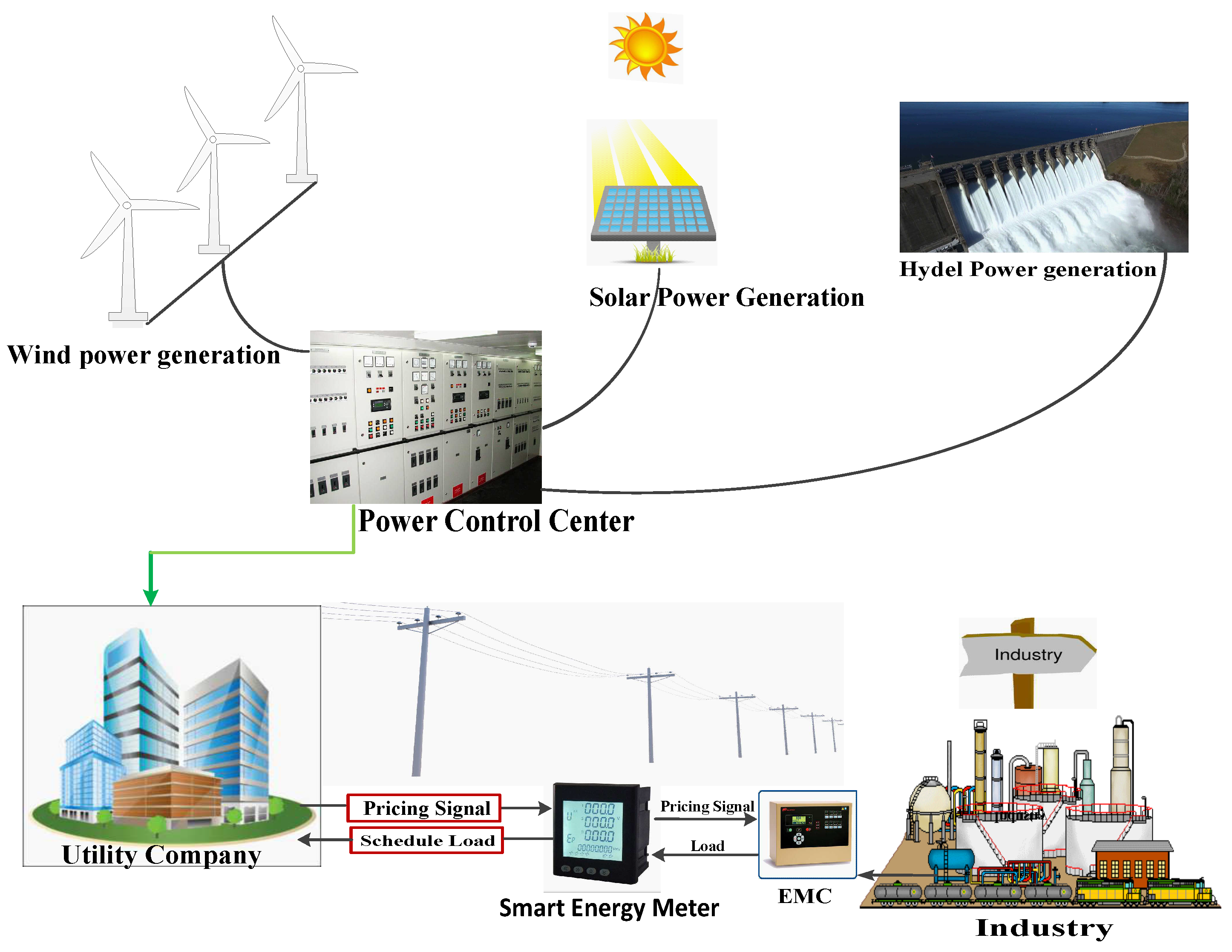 Electronics 09 00105 g001