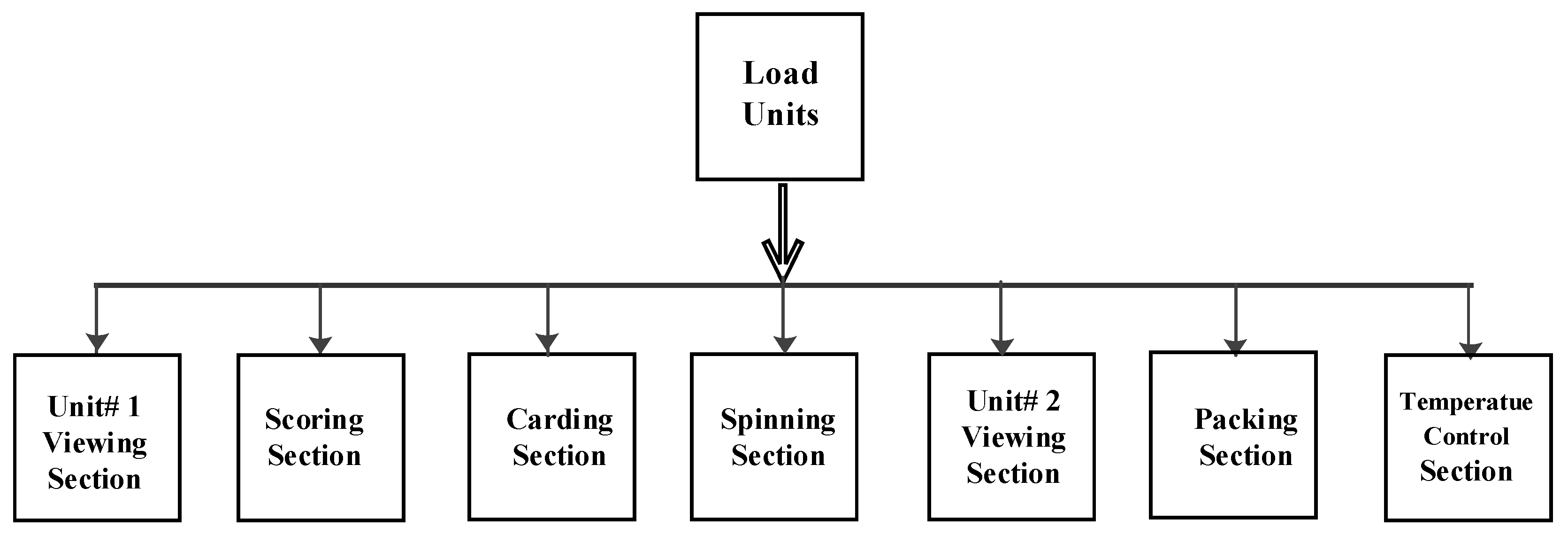 Electronics 09 00105 g002