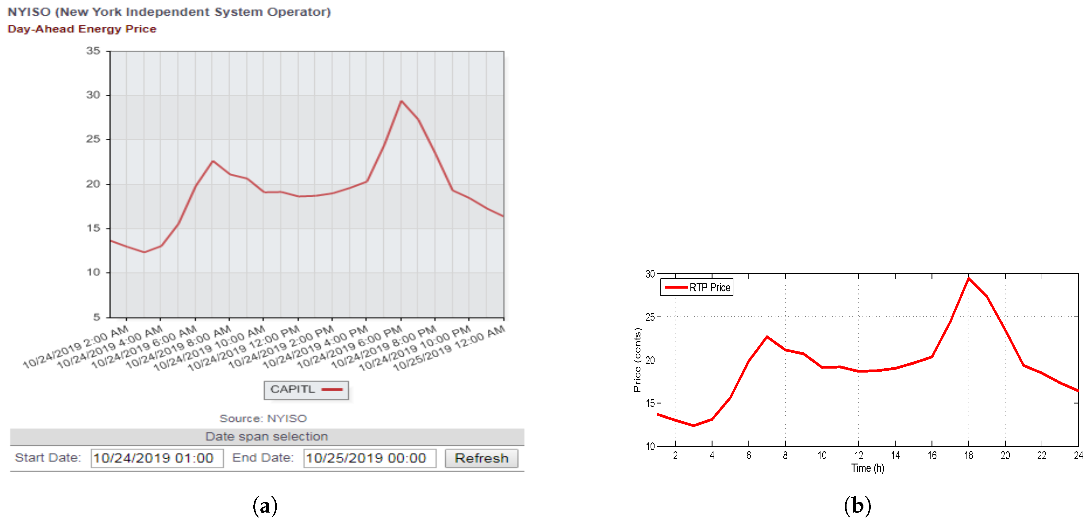 Electronics 09 00105 g003