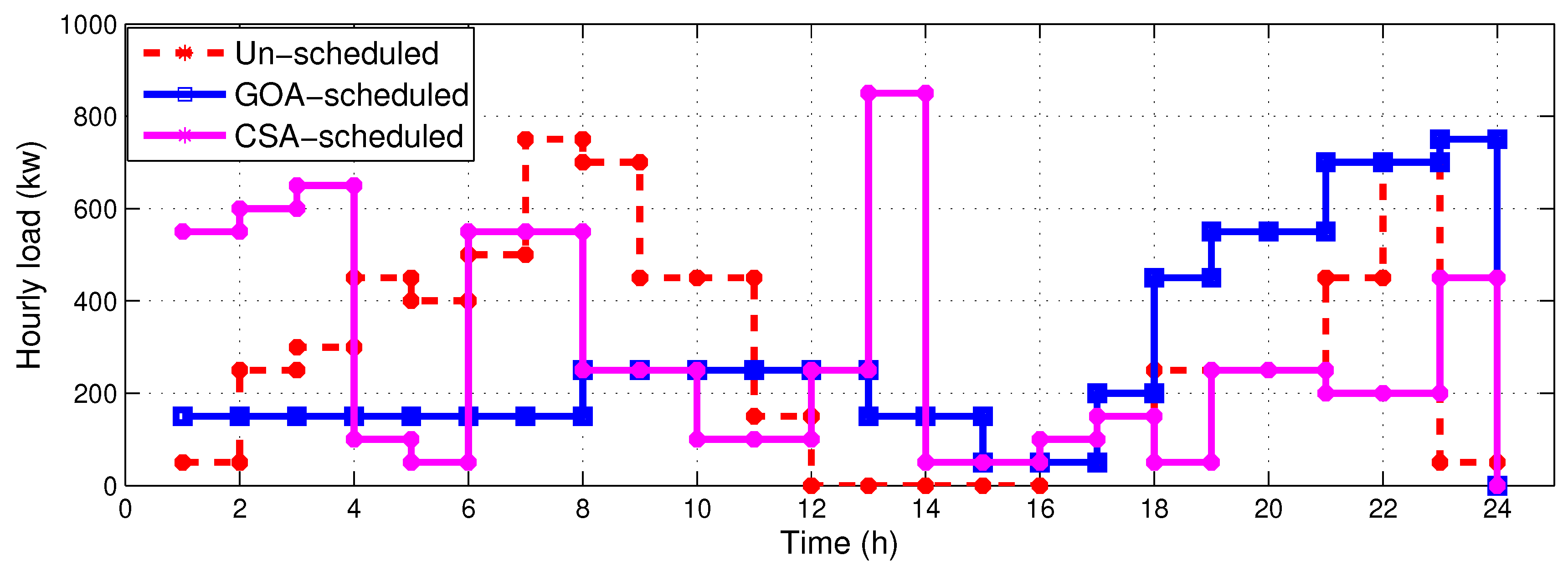 Electronics 09 00105 g004