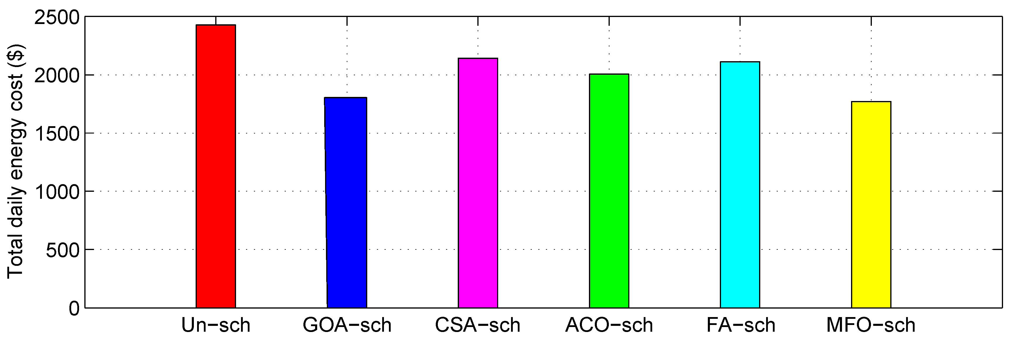Electronics 09 00105 g006