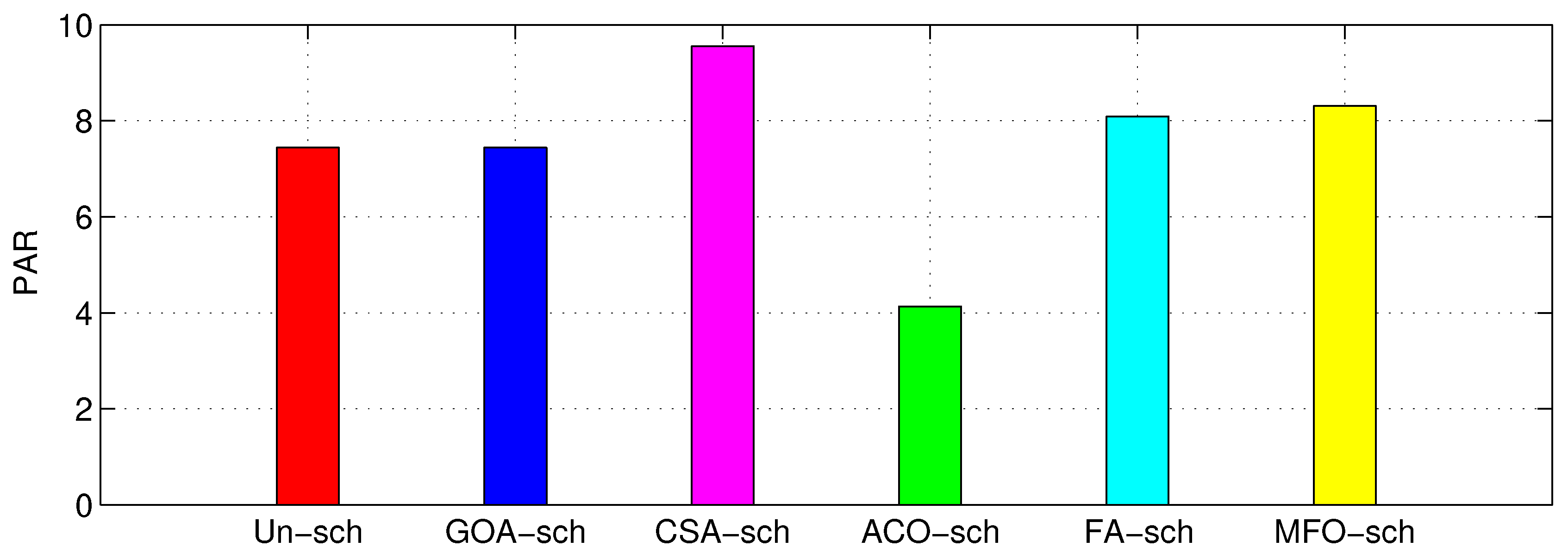 Electronics 09 00105 g007