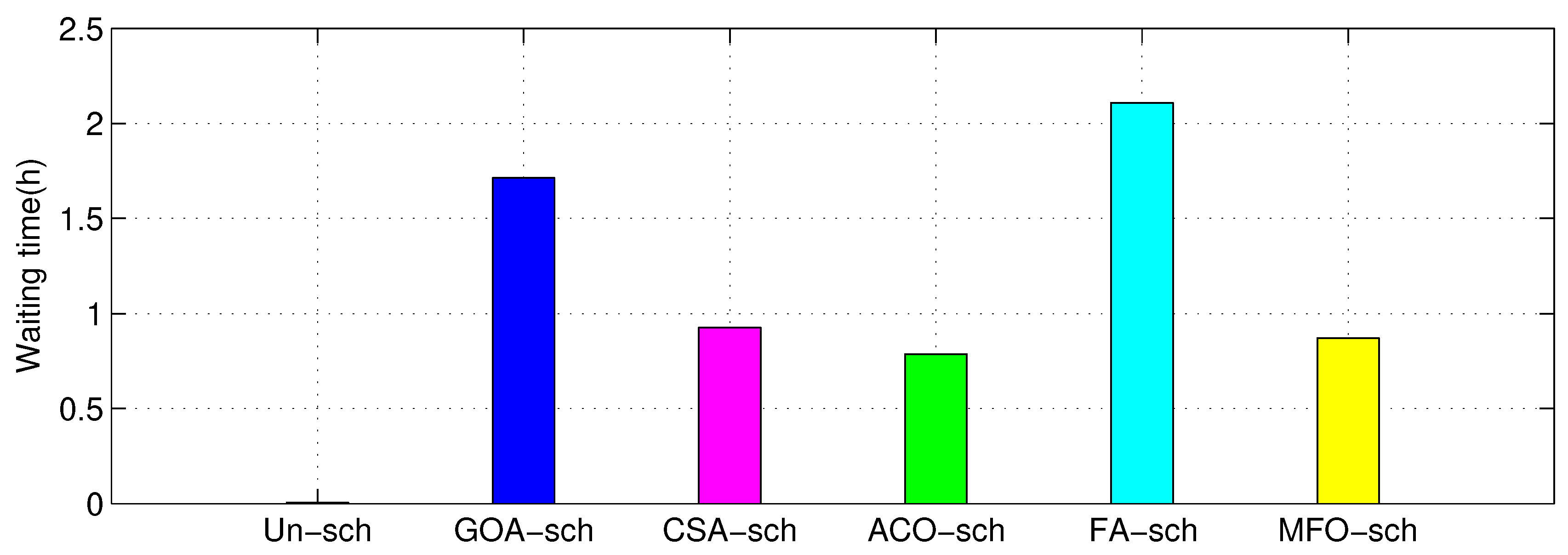 Electronics 09 00105 g008