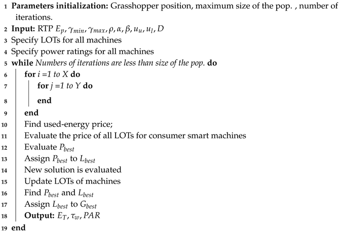 Electronics 09 00105 i001 Electronics 09 00105 i001