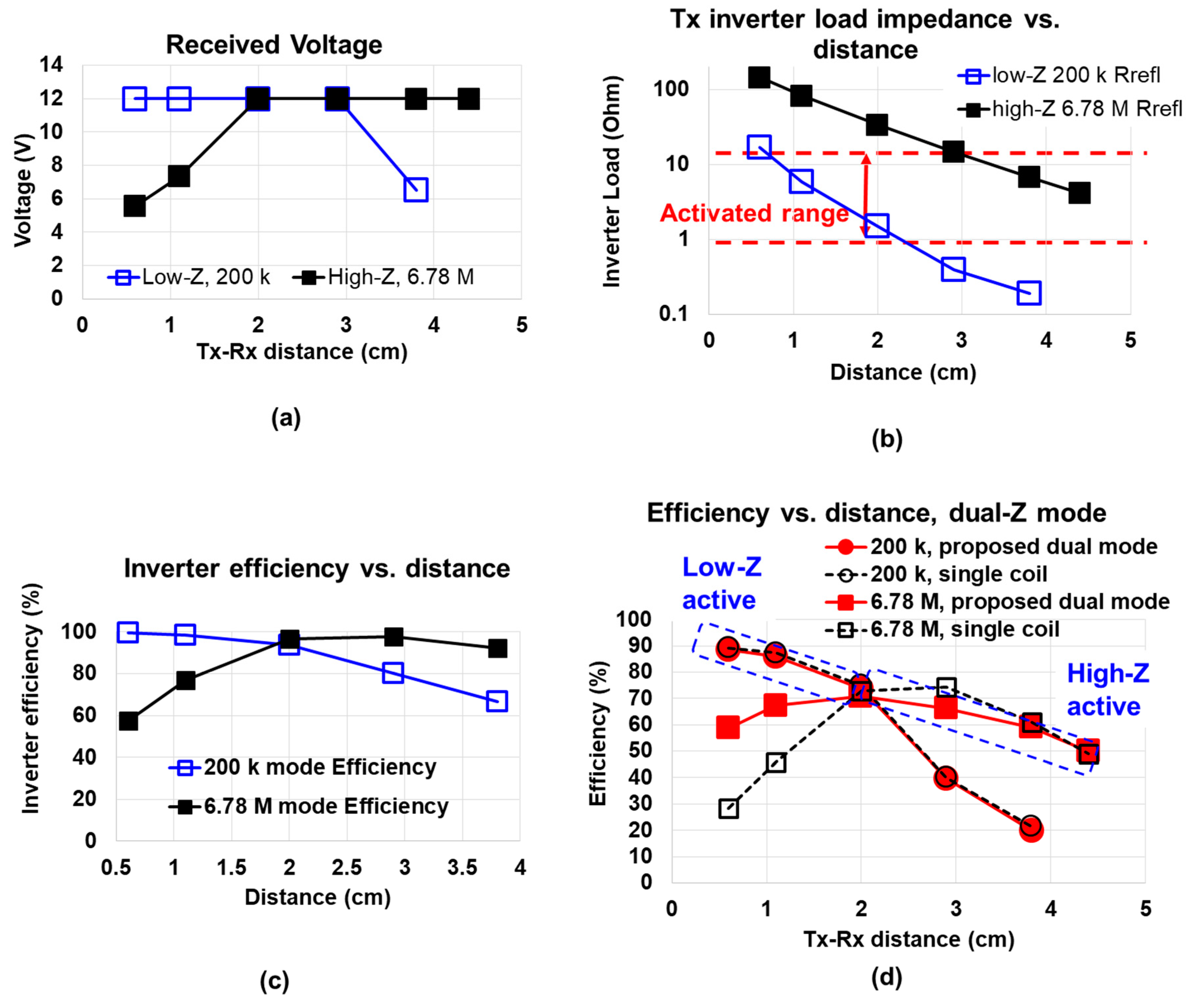 Electronics 09 00110 g006 Electronics 09 00110 g006