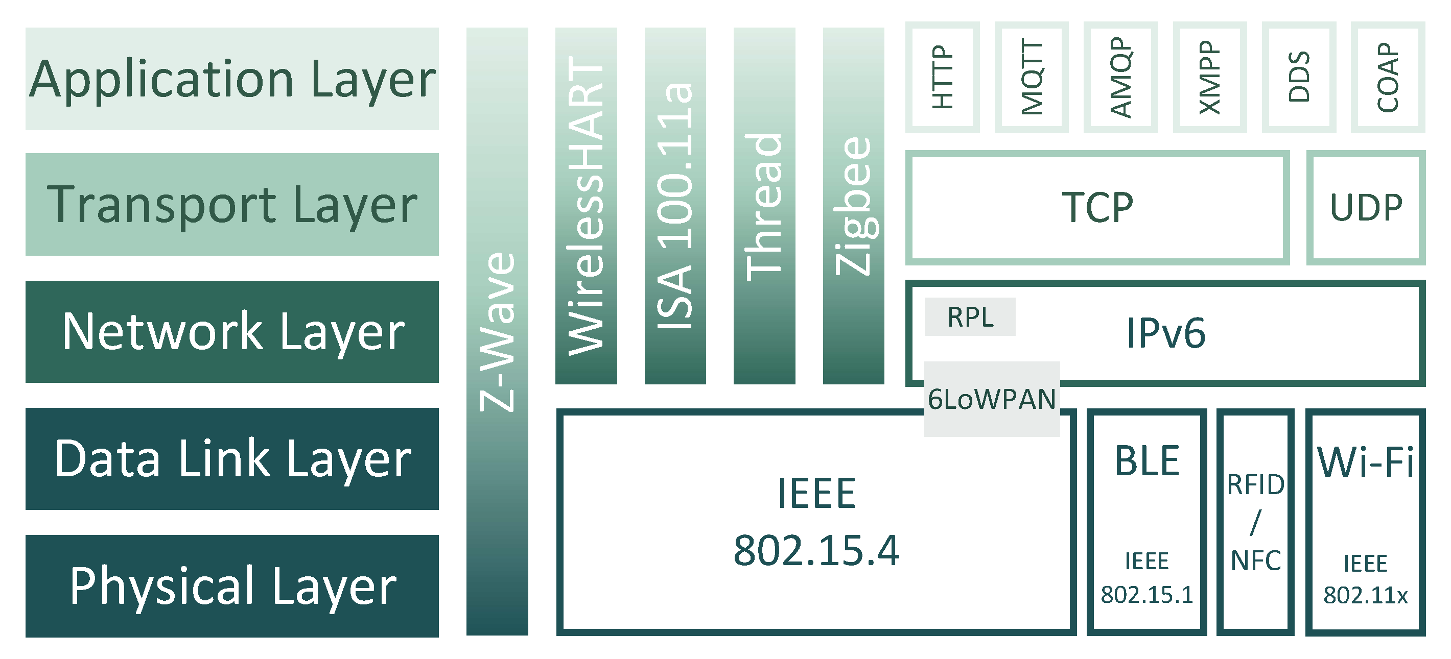 Electronics 09 00111 g001
