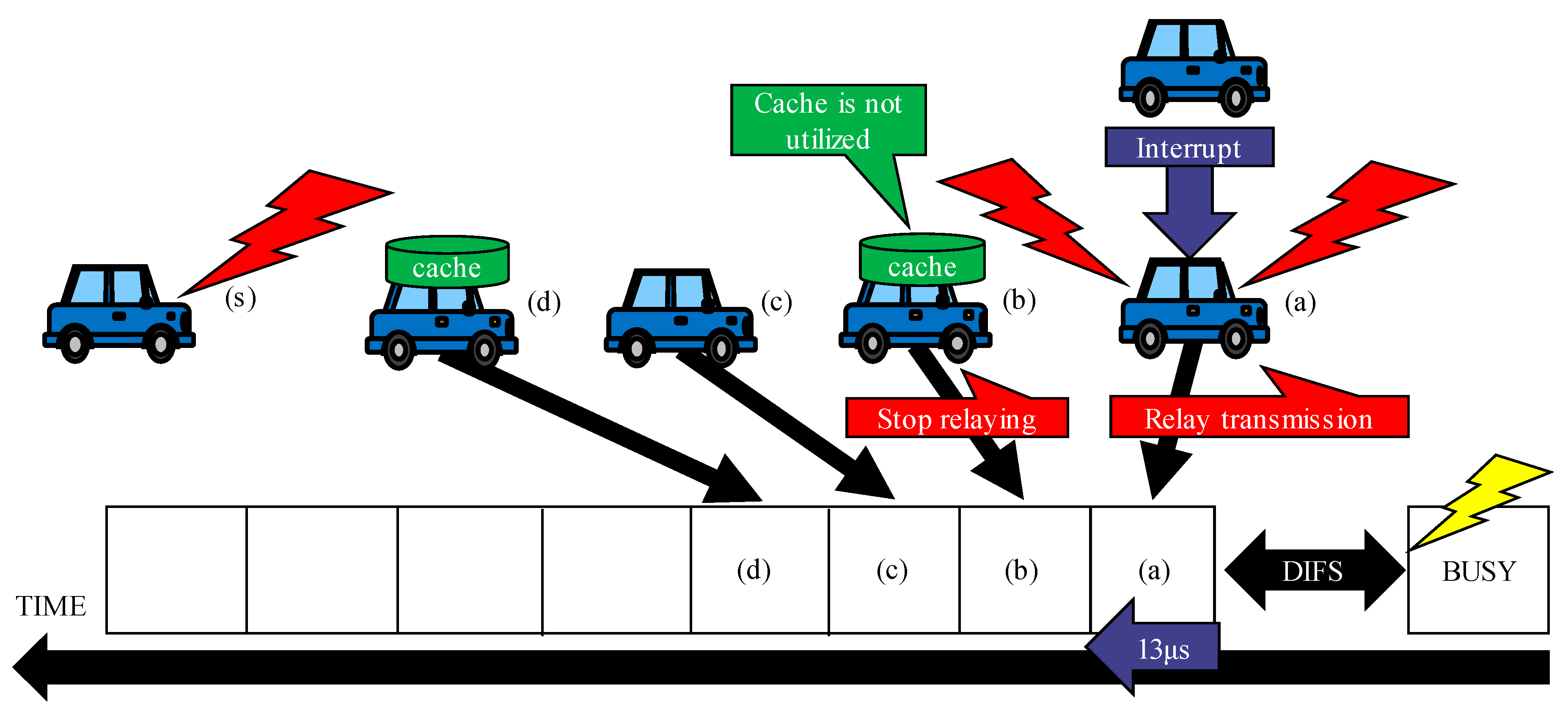 Electronics 09 00112 g003