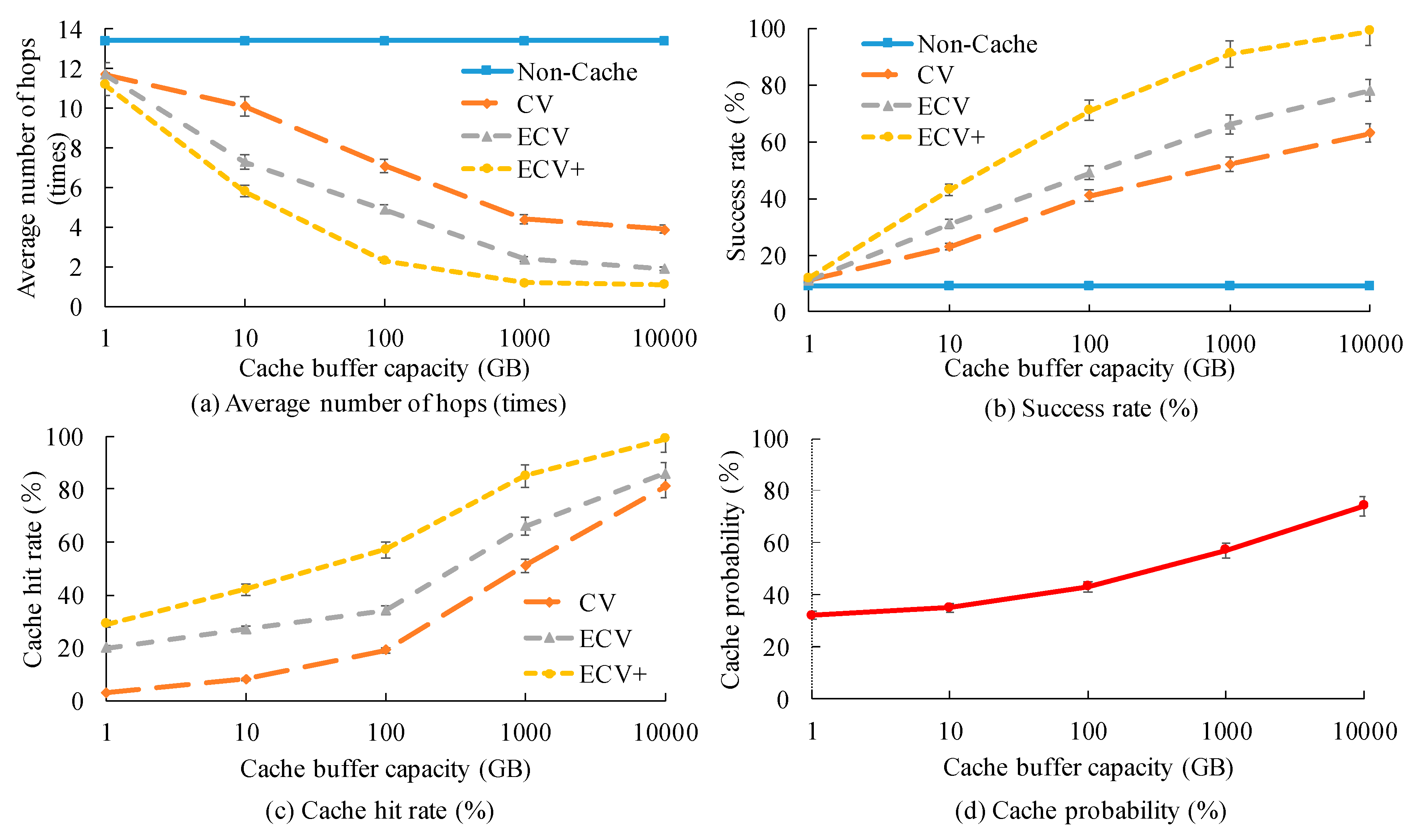 Electronics 09 00112 g006