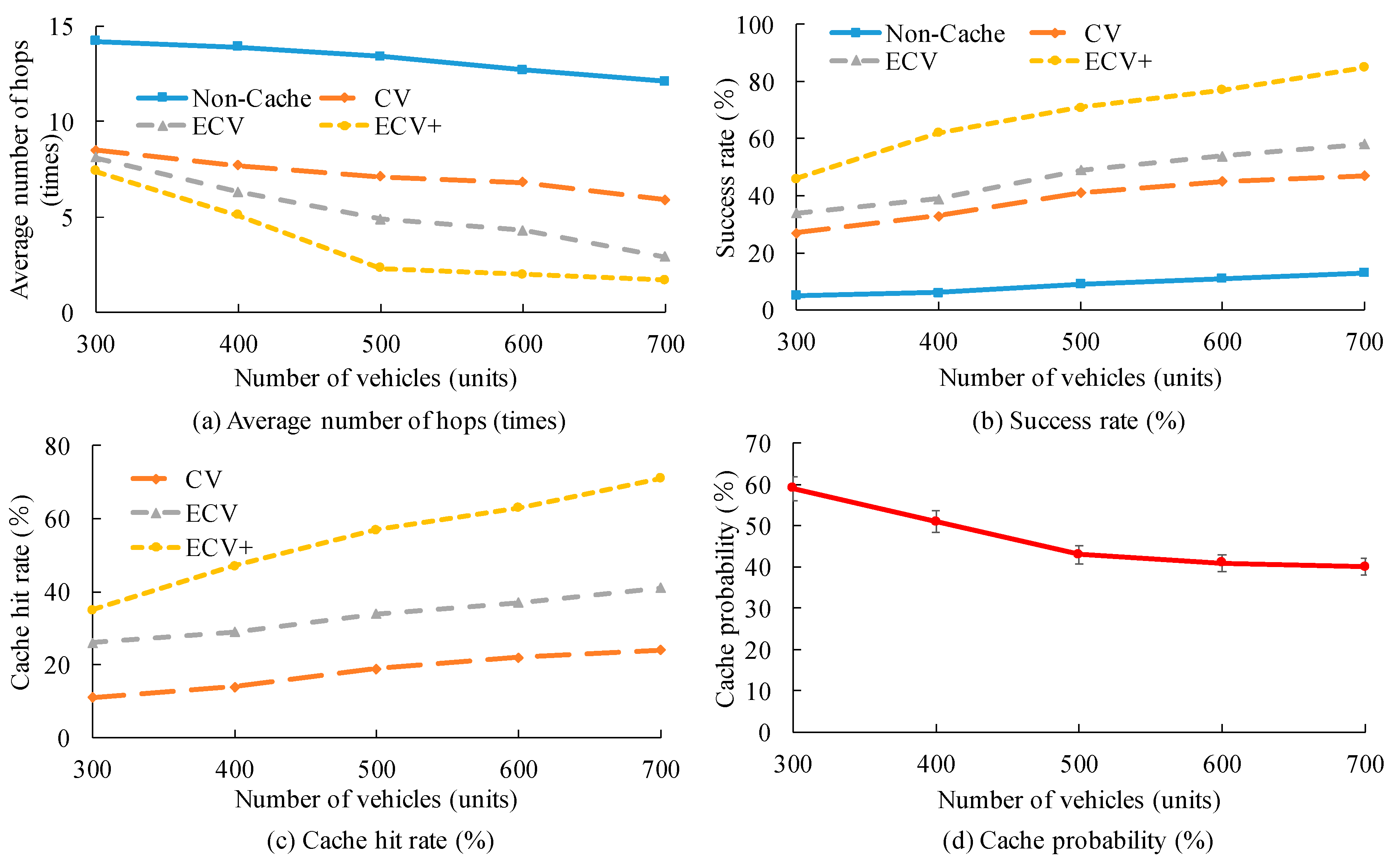 Electronics 09 00112 g008
