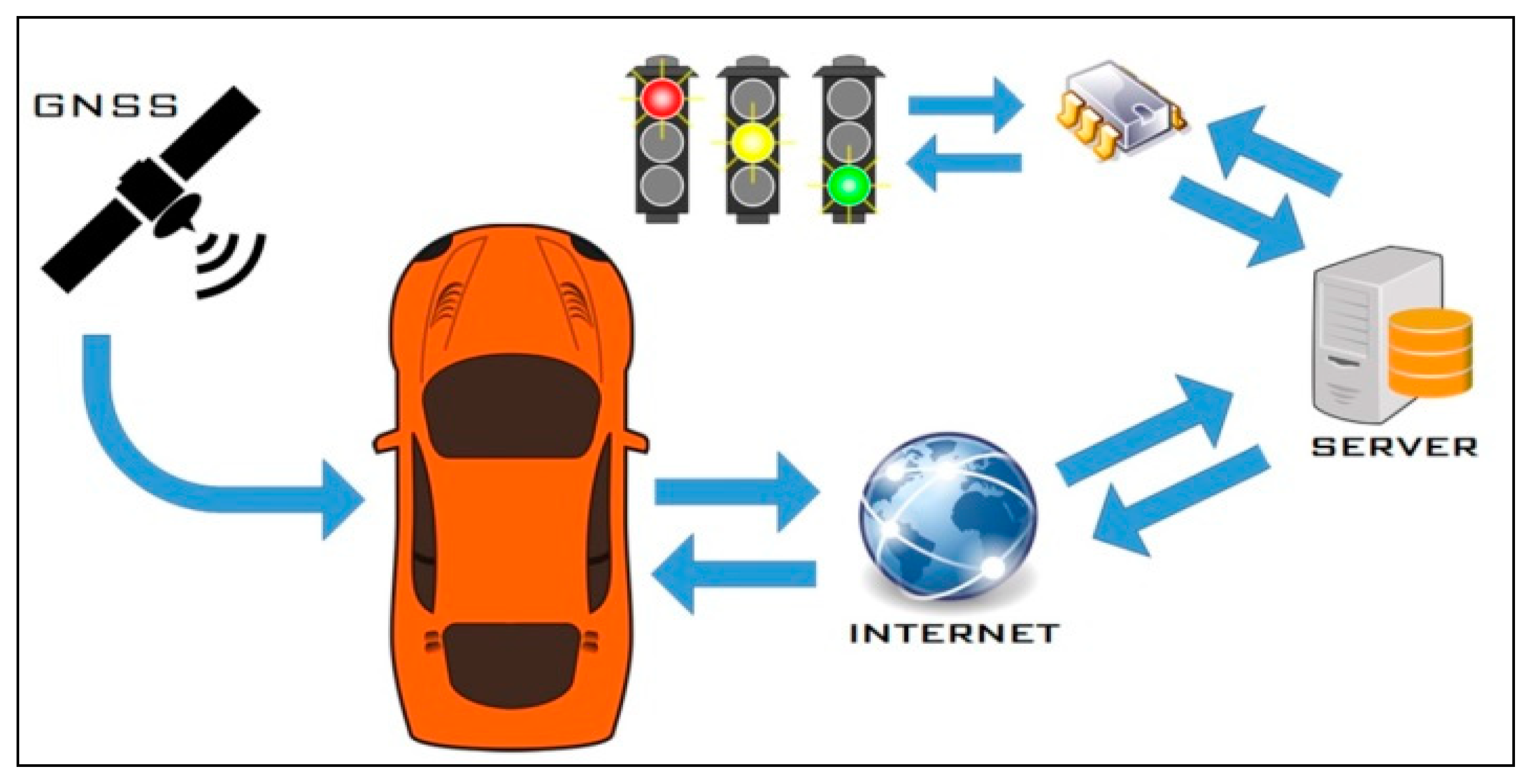 Electronics 09 00114 g001