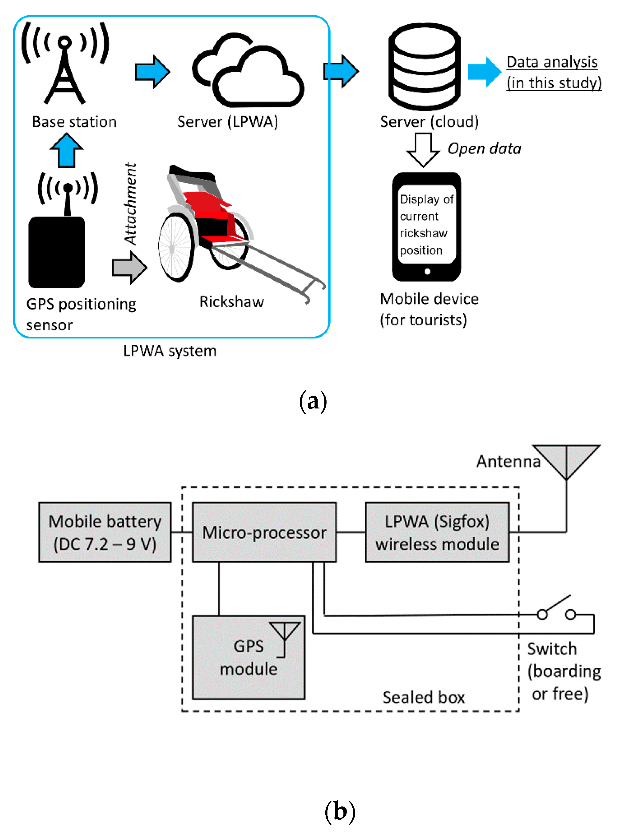 Electronics 09 00116 g001