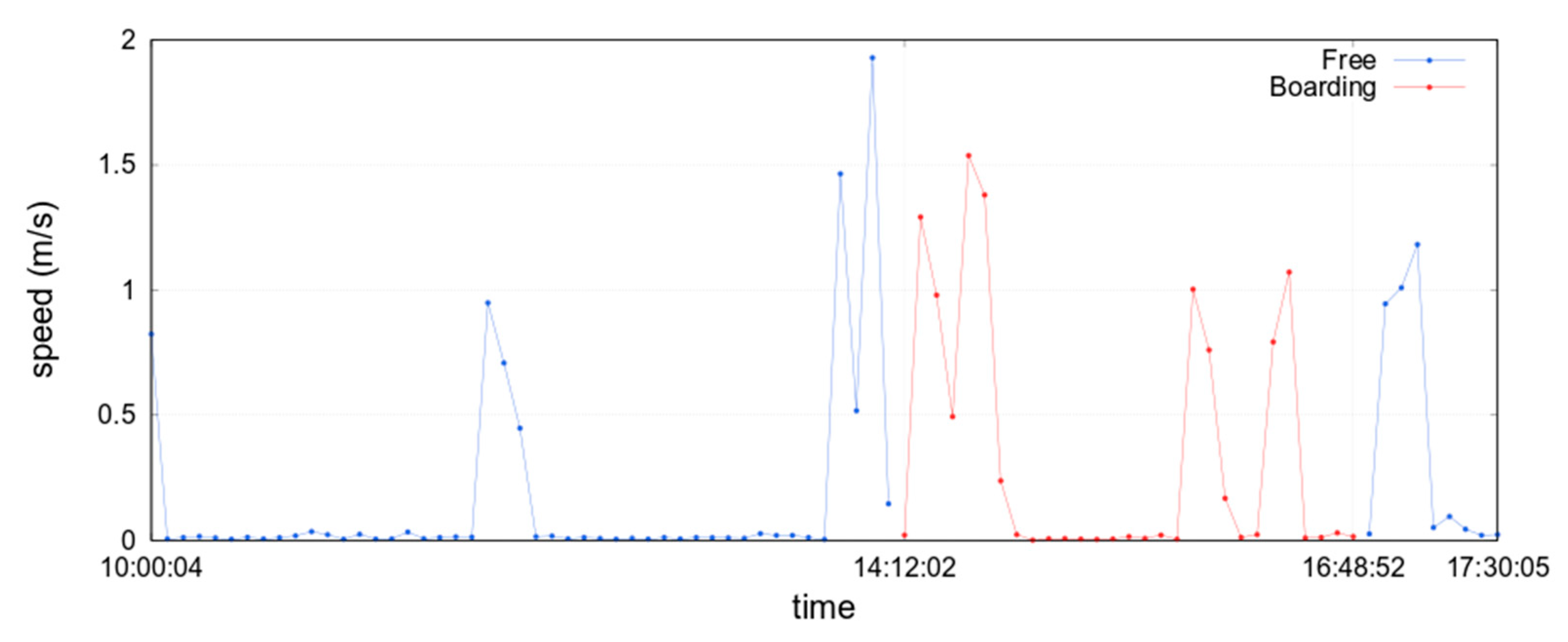 Electronics 09 00116 g003