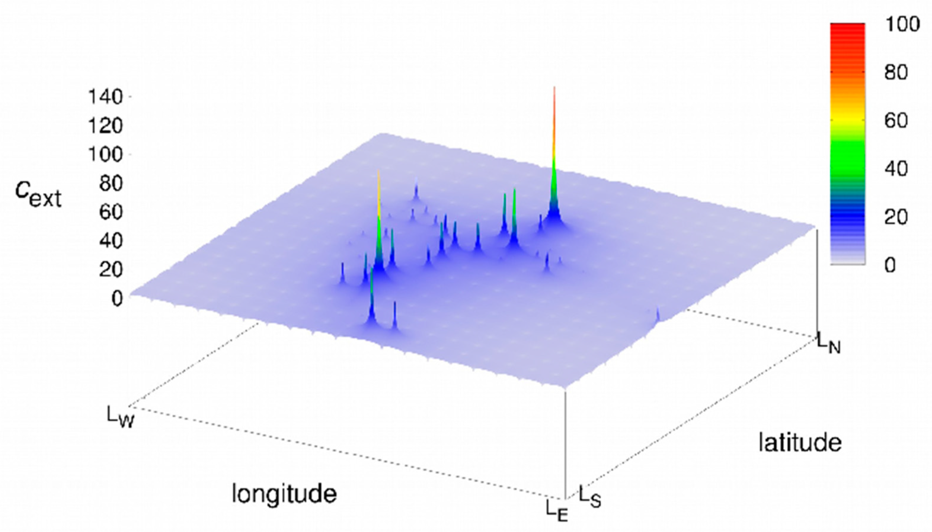Electronics 09 00116 g005