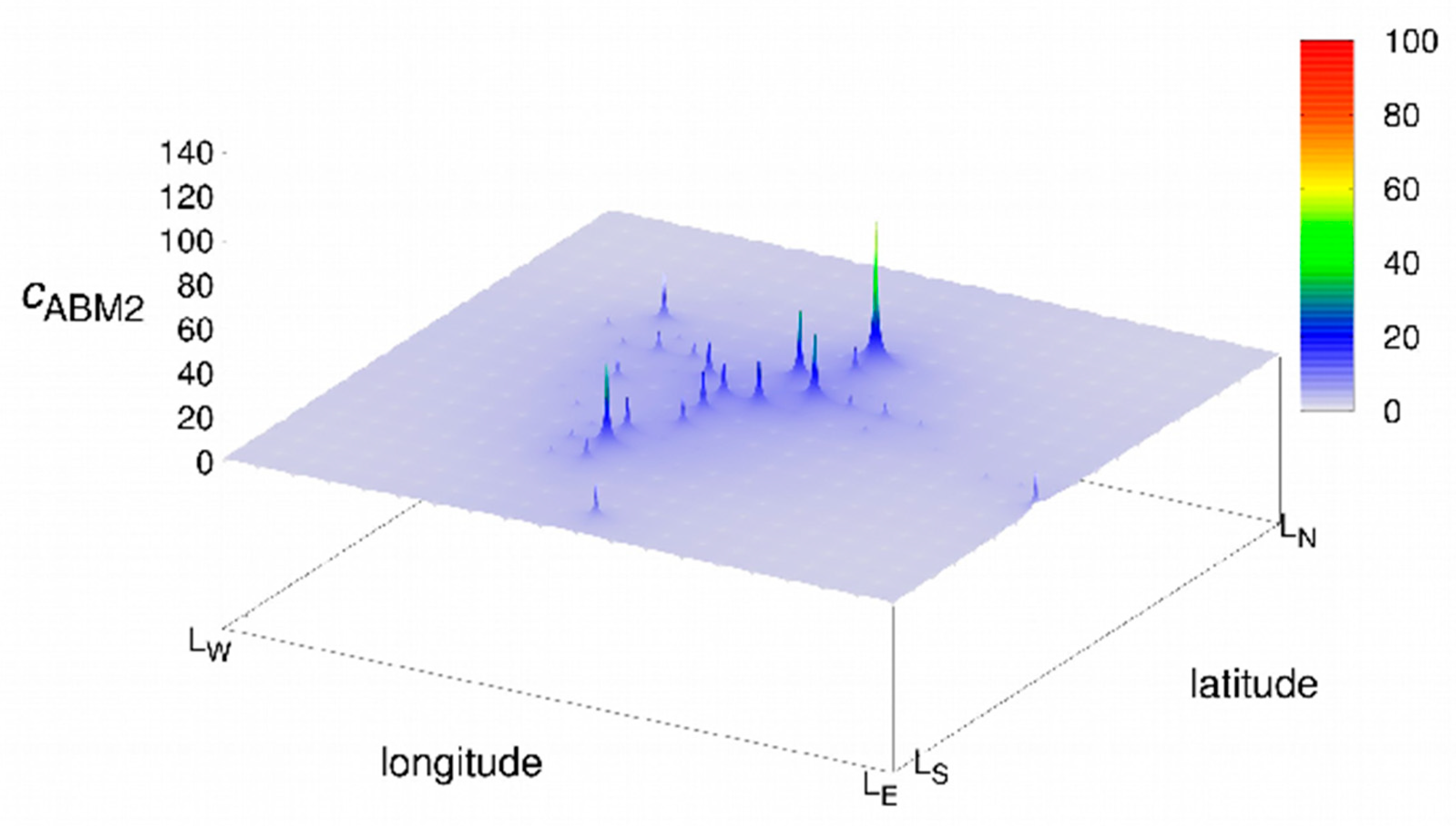 Electronics 09 00116 g007