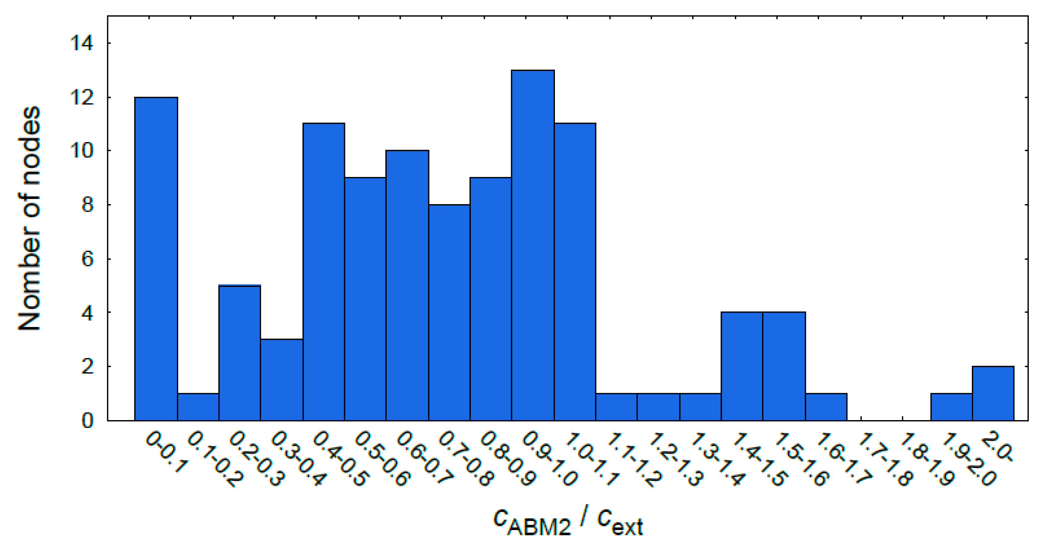 Electronics 09 00116 g008