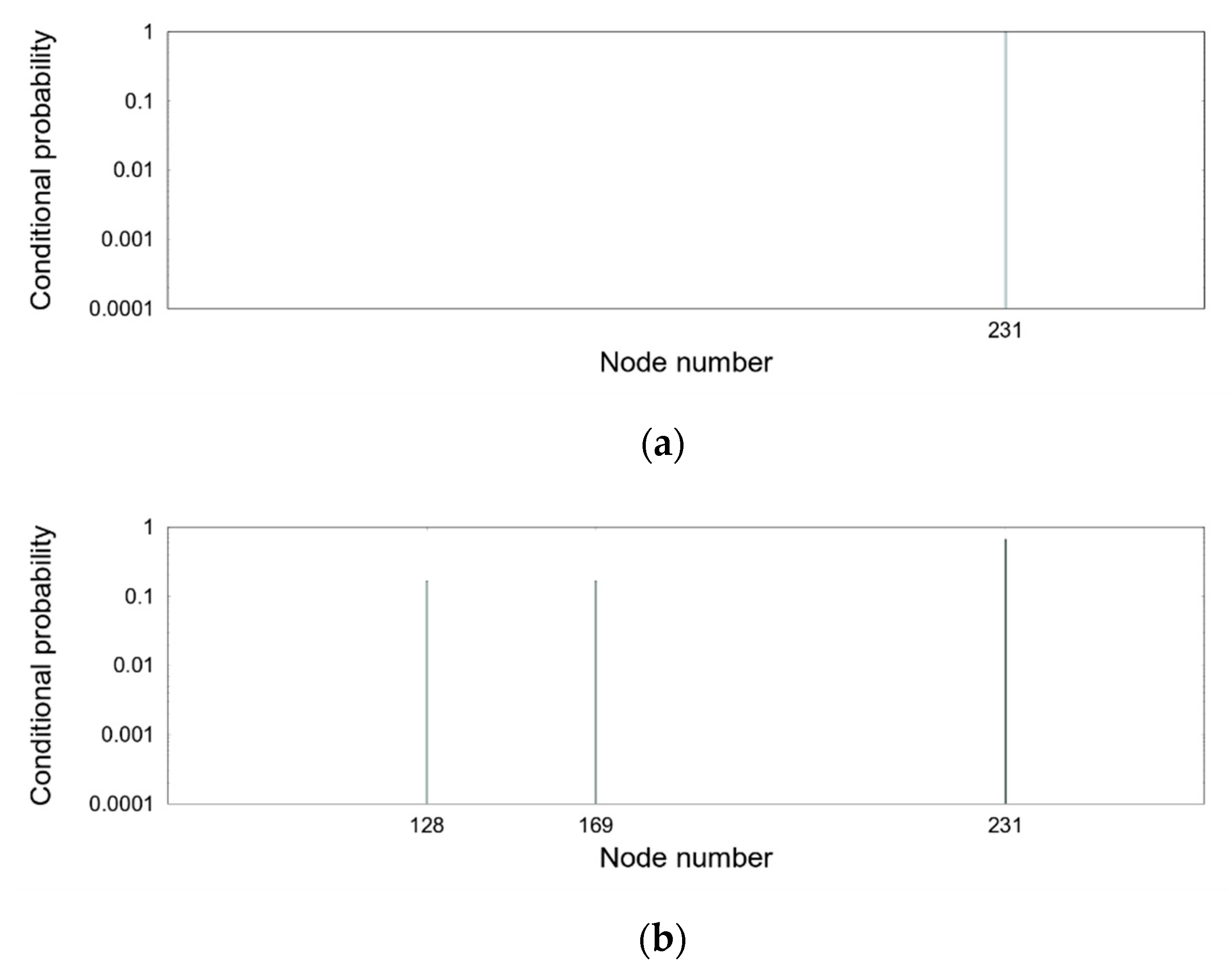 Electronics 09 00116 g009a