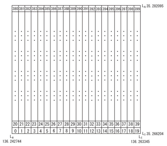 Electronics 09 00116 g0a1