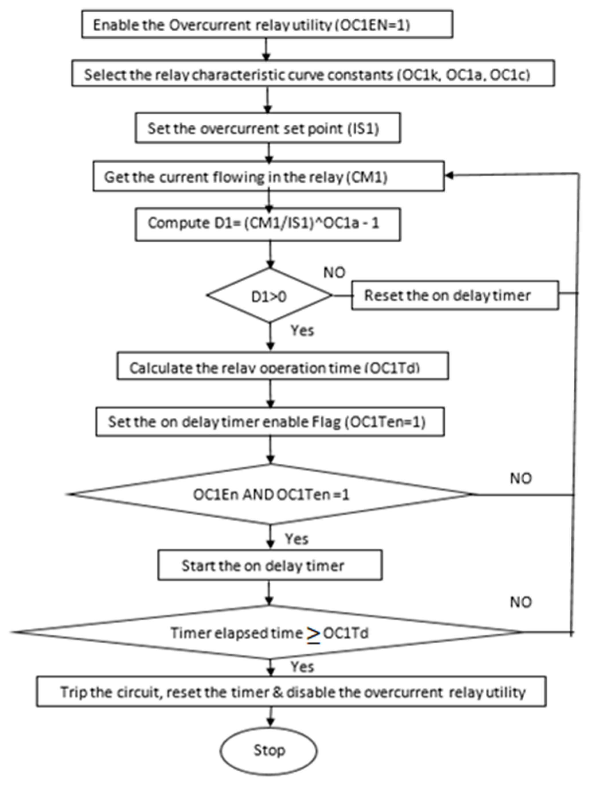 Electronics 09 00118 g006 Electronics 09 00118 g006