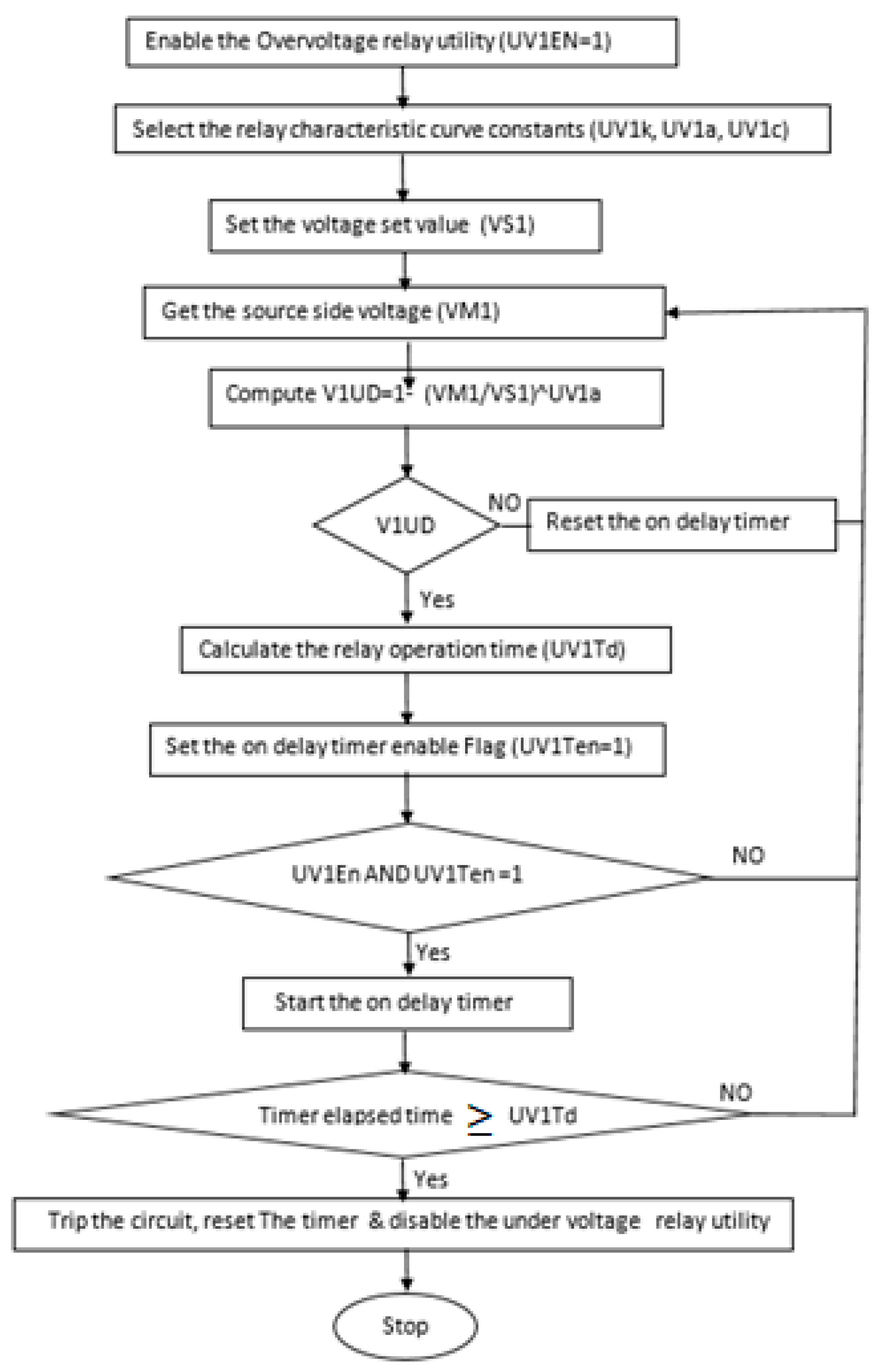 Electronics 09 00118 g007 Electronics 09 00118 g007