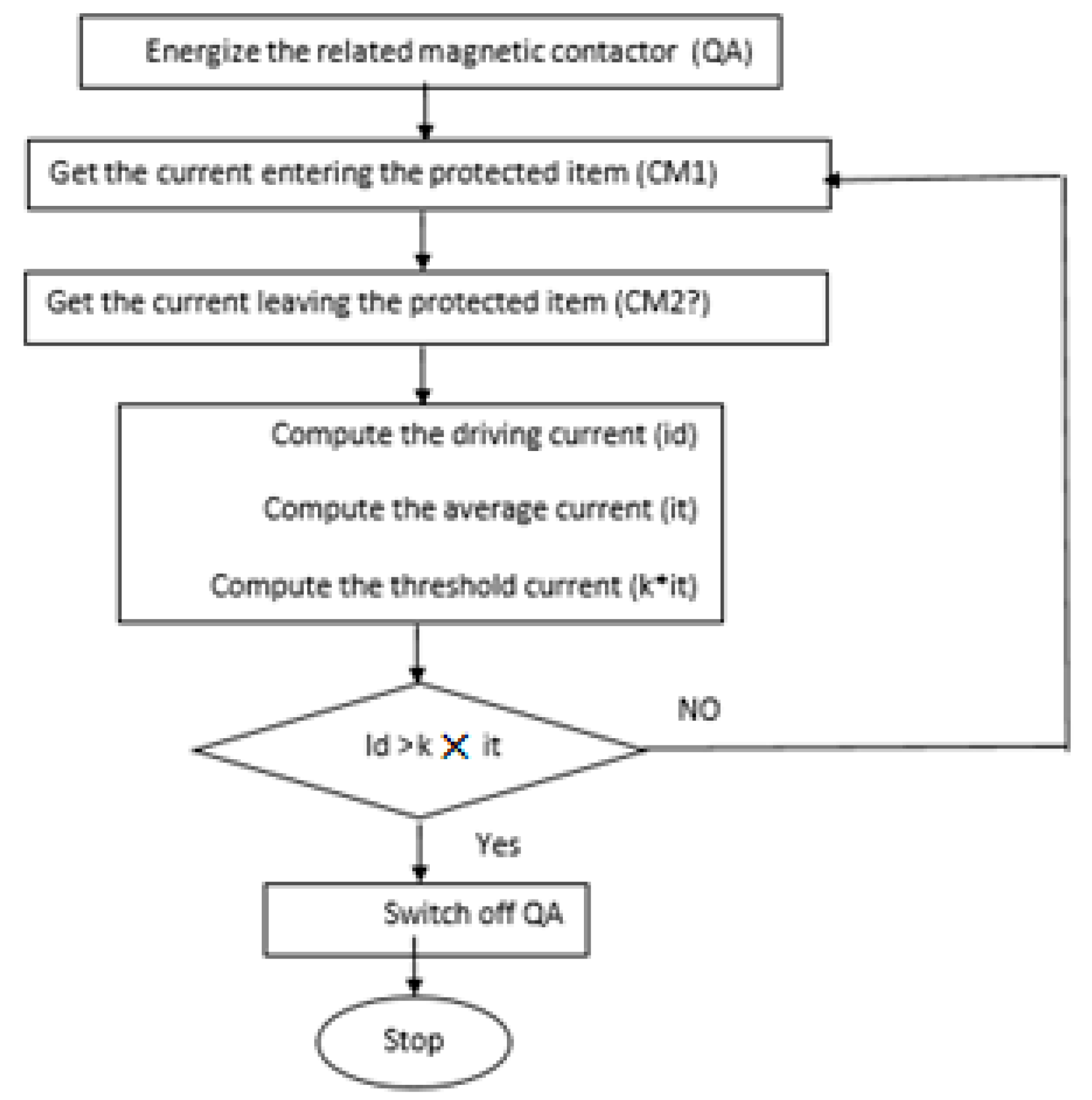 Electronics 09 00118 g009 Electronics 09 00118 g009