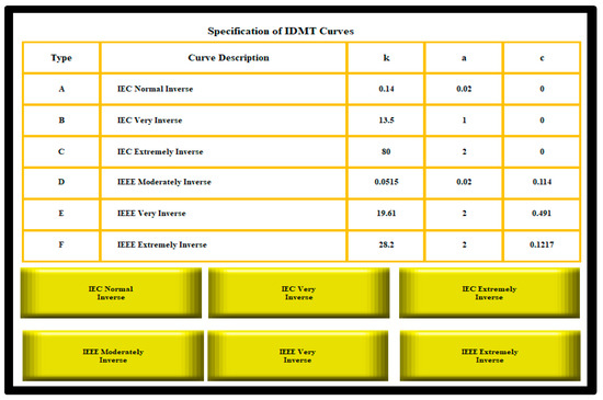 Electronics 09 00118 g0a10