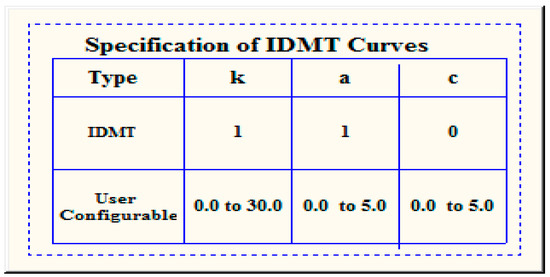 Electronics 09 00118 g0a11