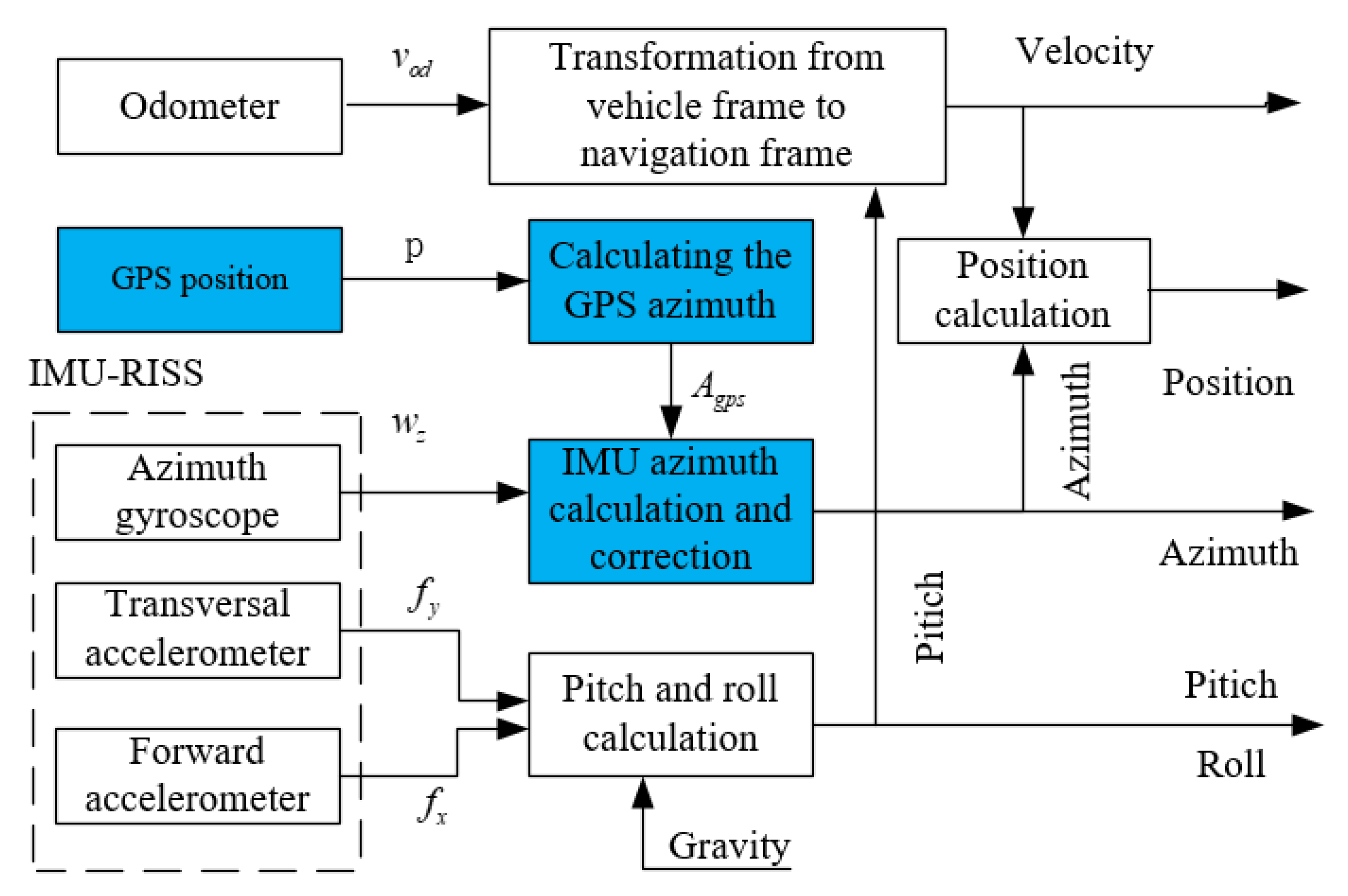 Electronics 09 00120 g001