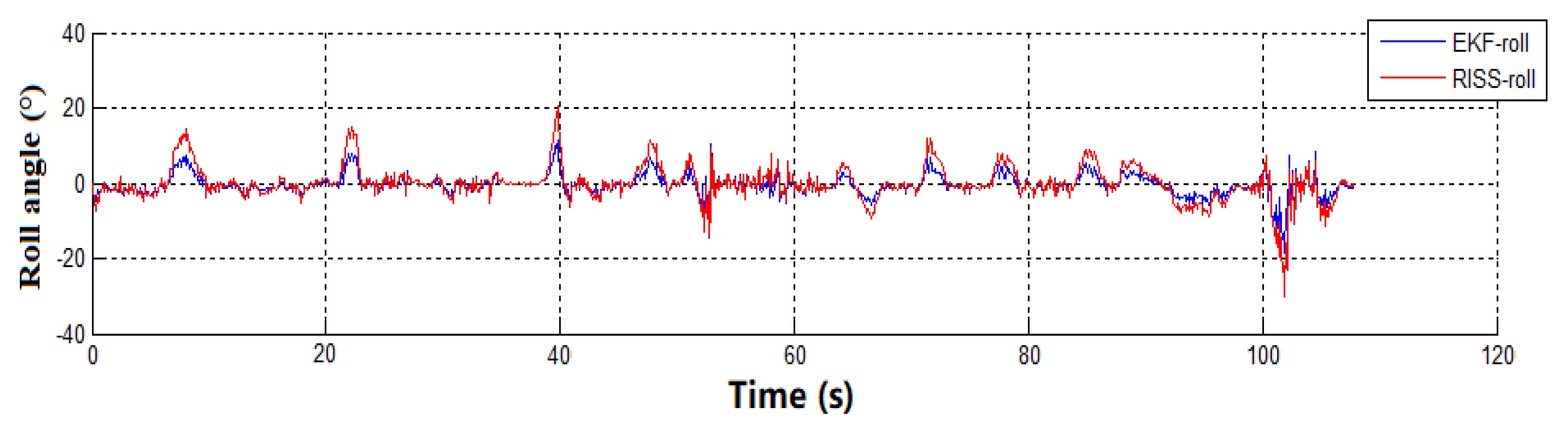 Electronics 09 00120 g005